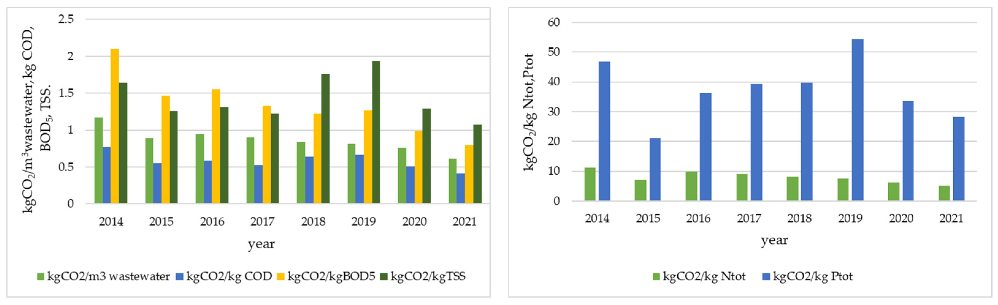 Energies 15 08446 g006 Energies 15 08446 g006