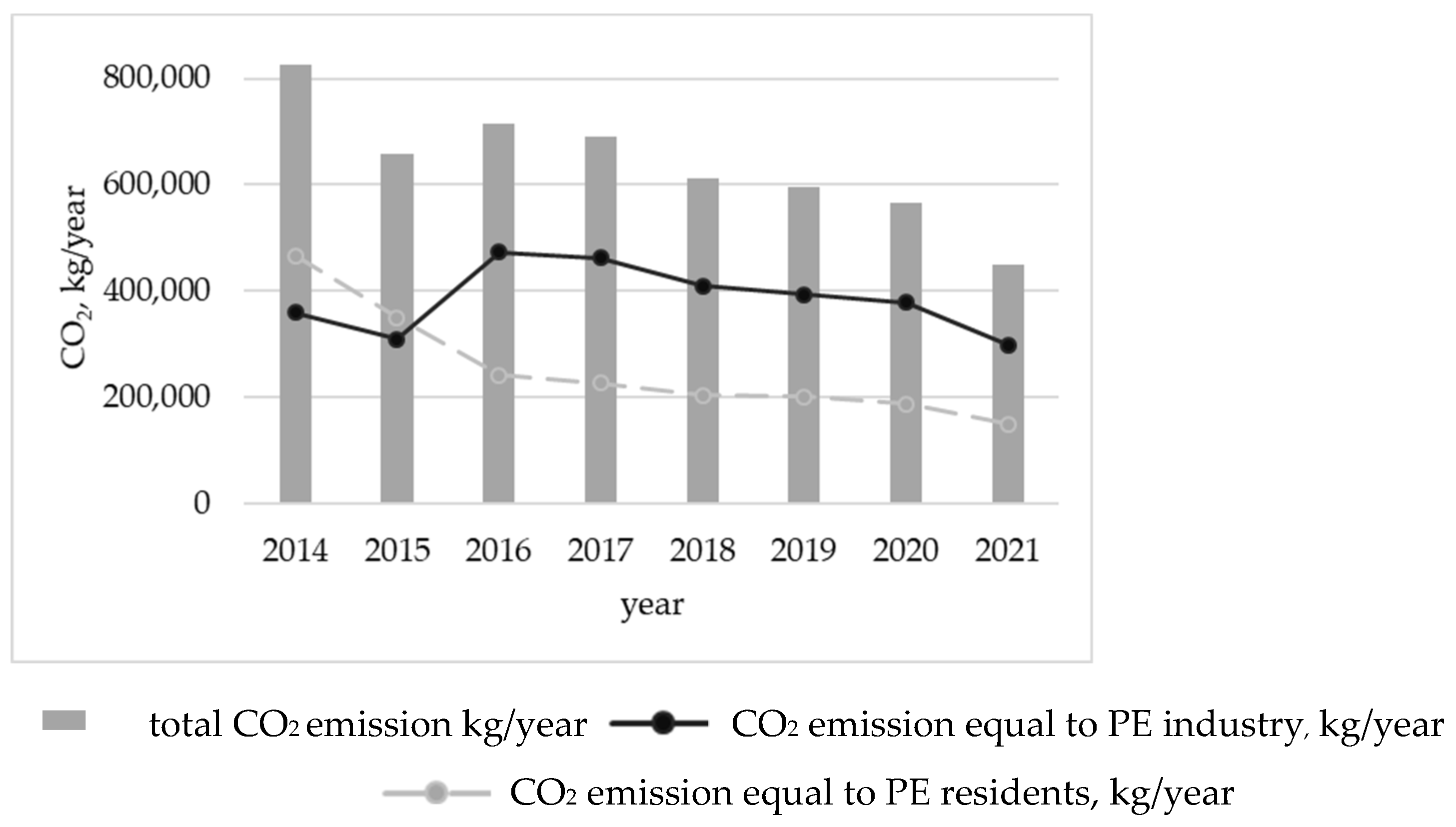 Energies 15 08446 g007 Energies 15 08446 g007