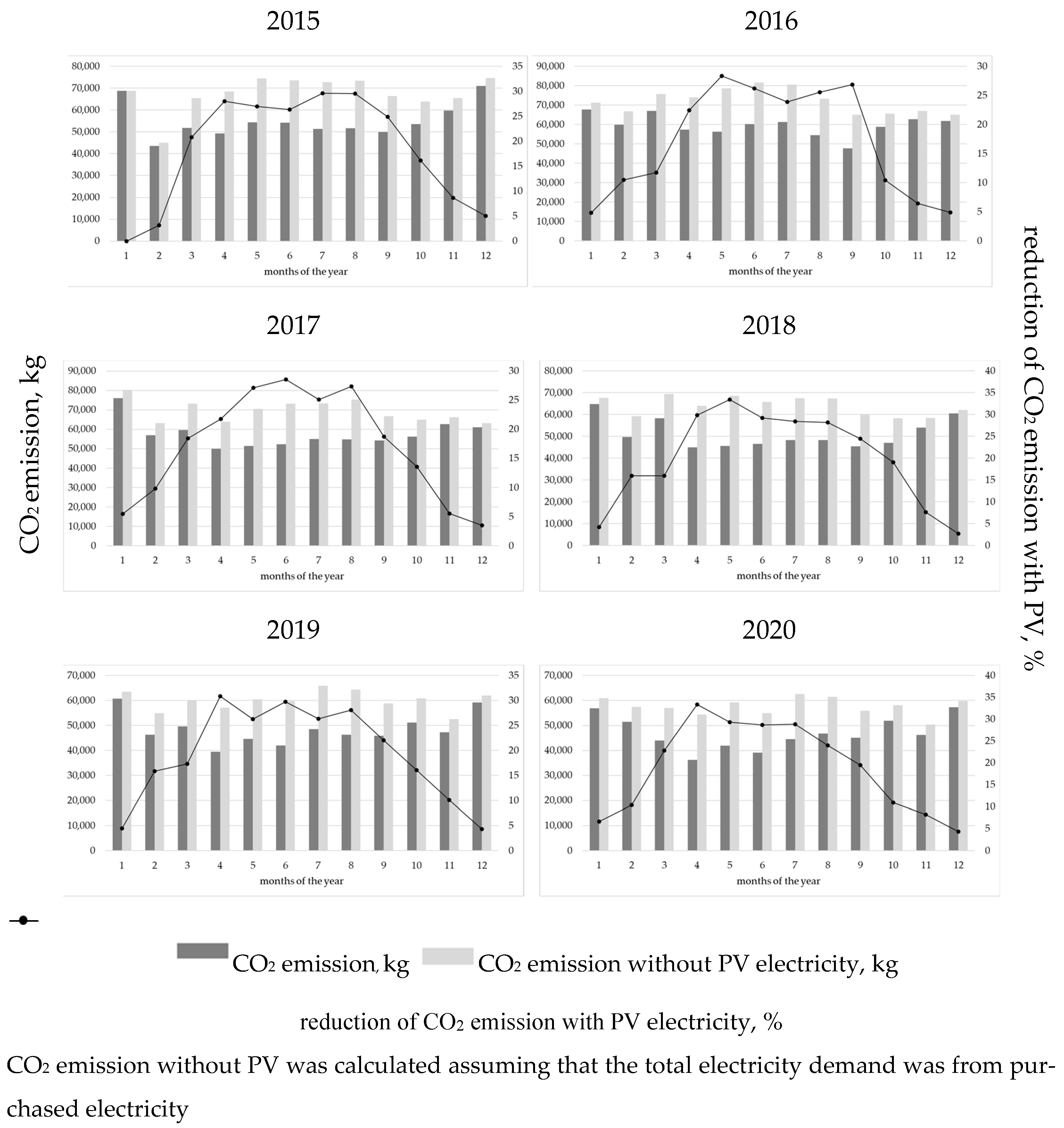 Energies 15 08446 g009 Energies 15 08446 g009