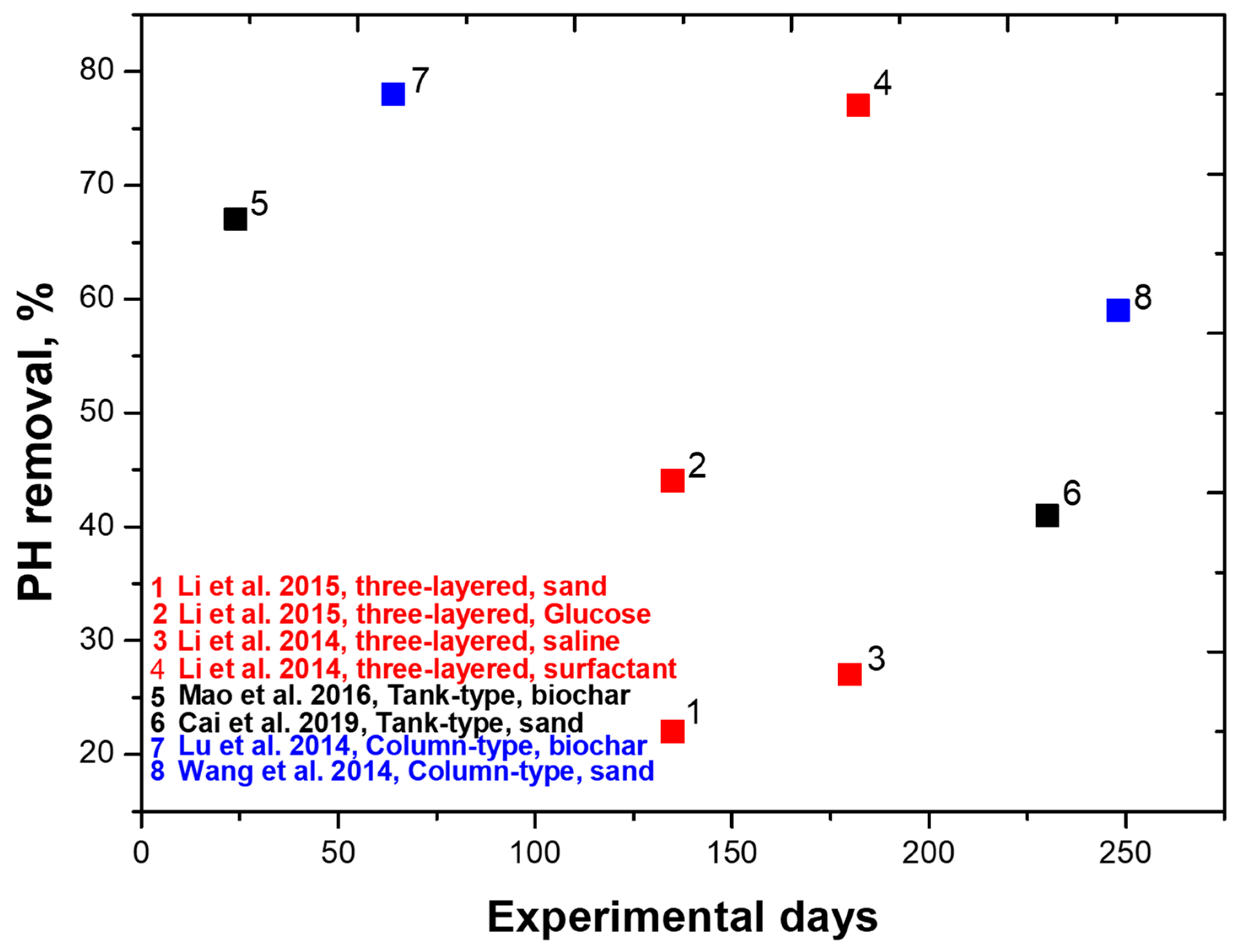 Energies 15 08457 g005