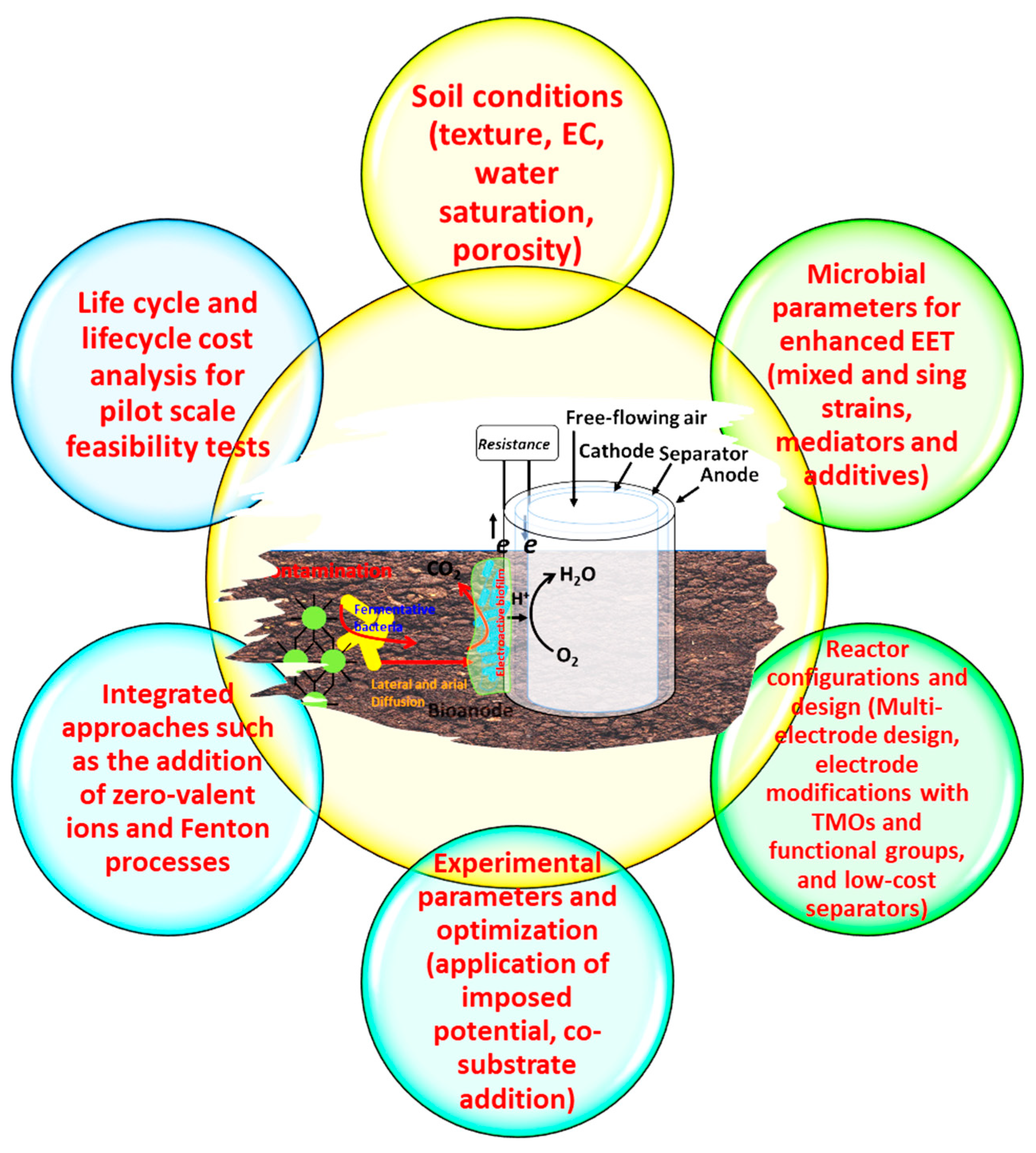 Energies 15 08457 g006