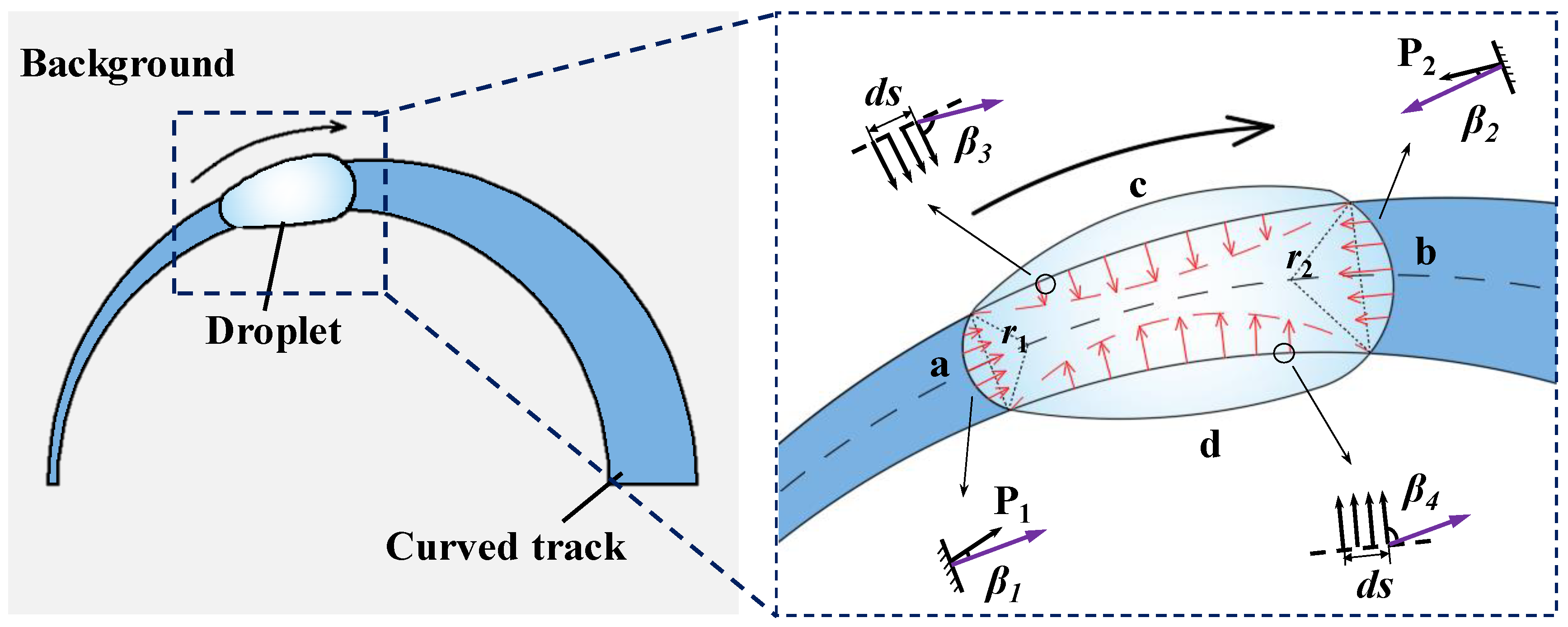 Energies | Free Full-Text | The Self-Actuating Droplet That Can 