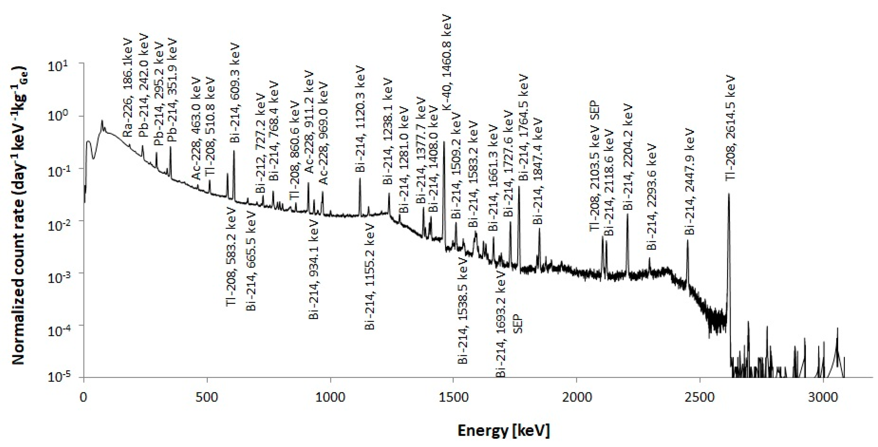Energies 15 08478 g005 Energies 15 08478 g005