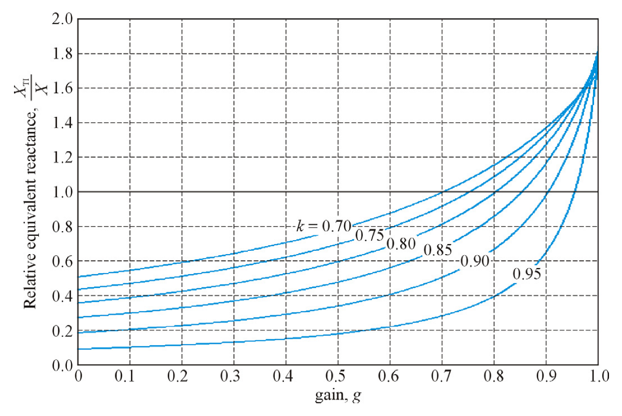 Energies 15 08481 g004 Energies 15 08481 g004