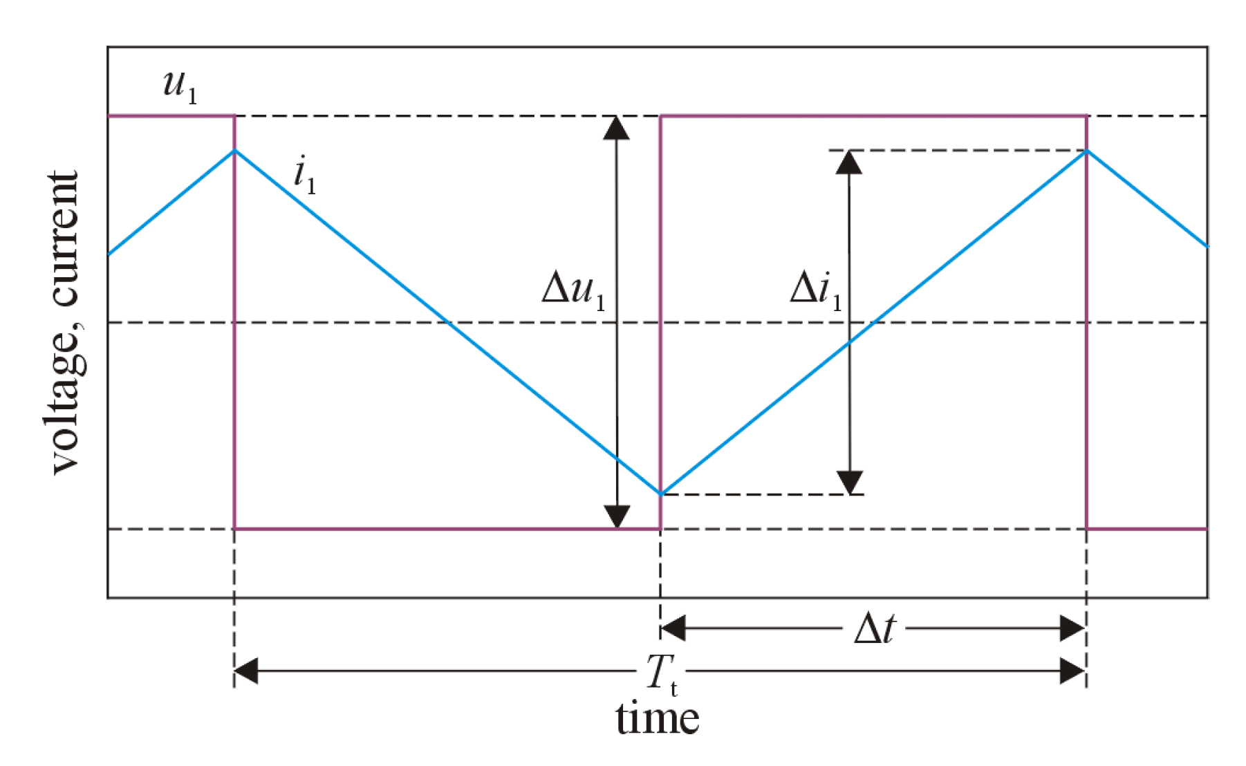 Energies 15 08481 g009 Energies 15 08481 g009