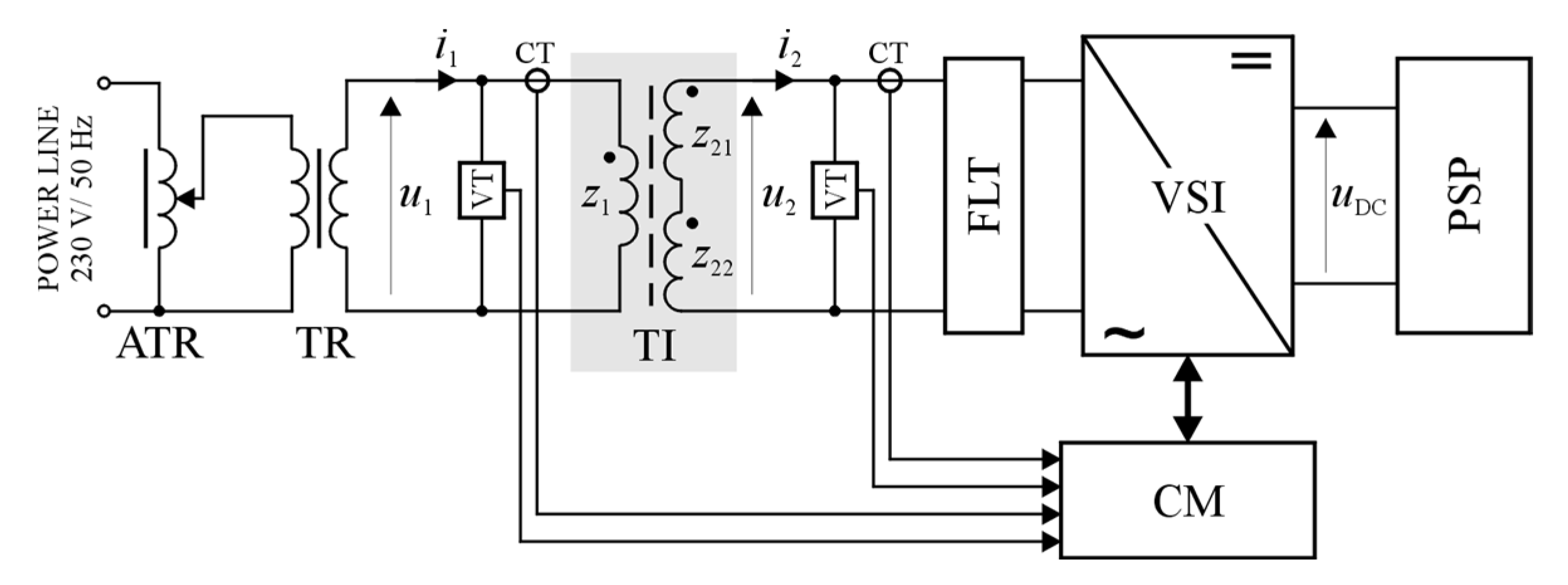 Energies 15 08481 g011 Energies 15 08481 g011