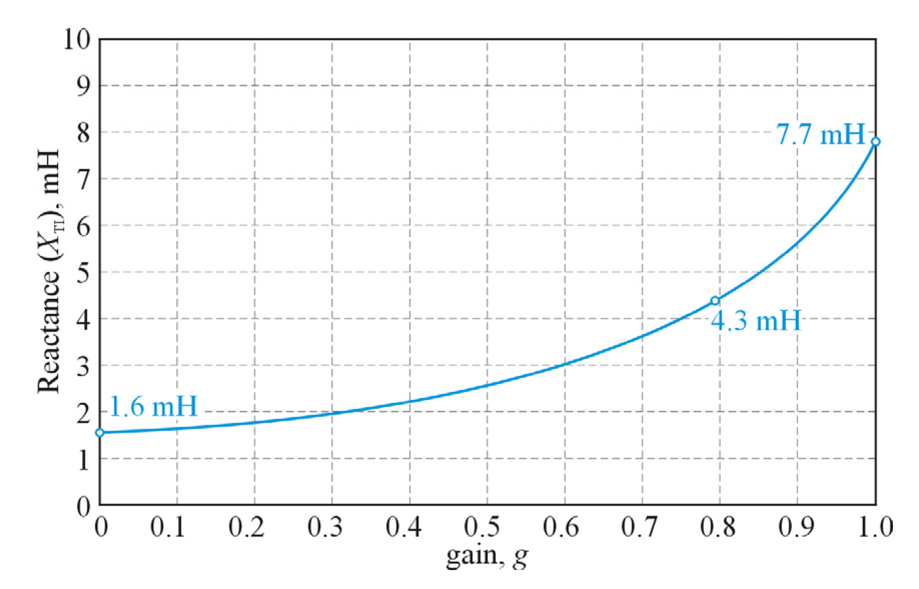 Energies 15 08481 g012 Energies 15 08481 g012