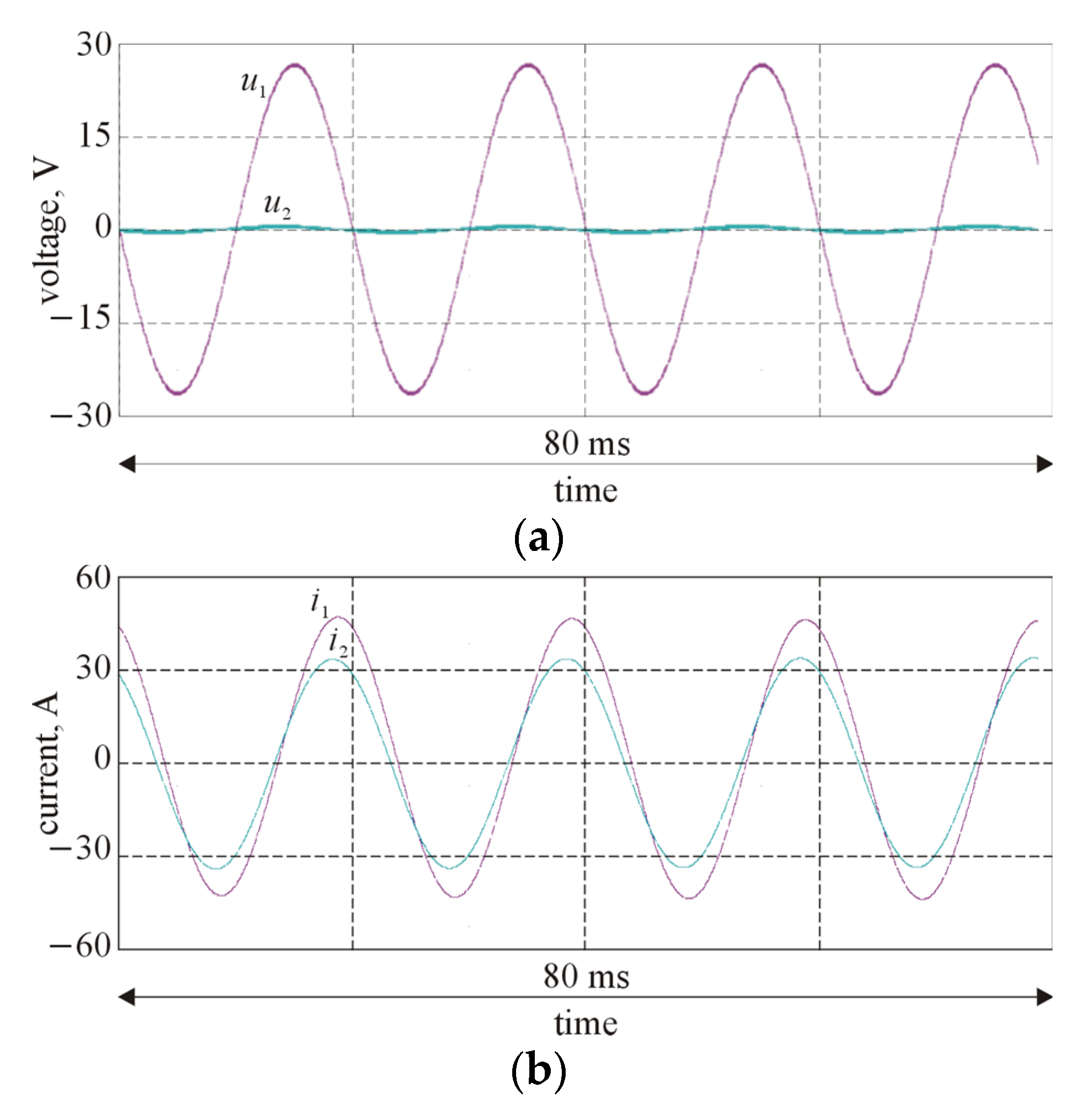 Energies 15 08481 g013 Energies 15 08481 g013
