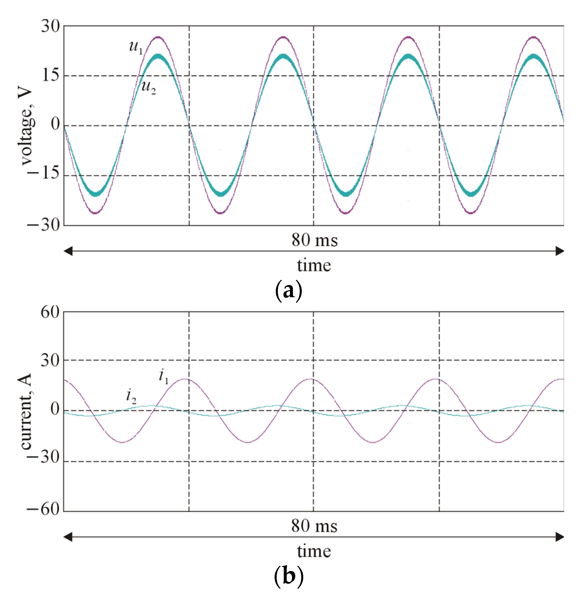 Energies 15 08481 g014 Energies 15 08481 g014