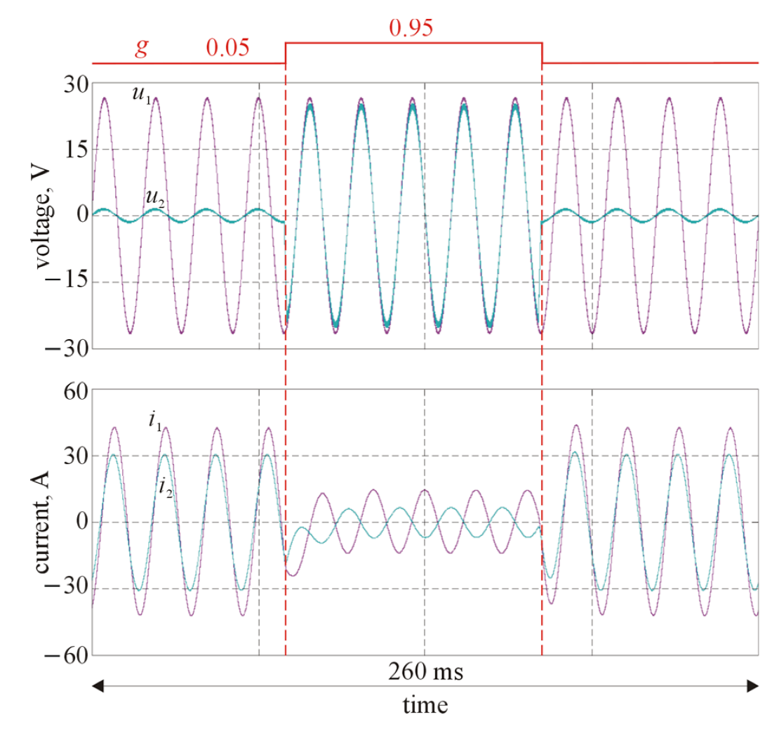 Energies 15 08481 g016 Energies 15 08481 g016