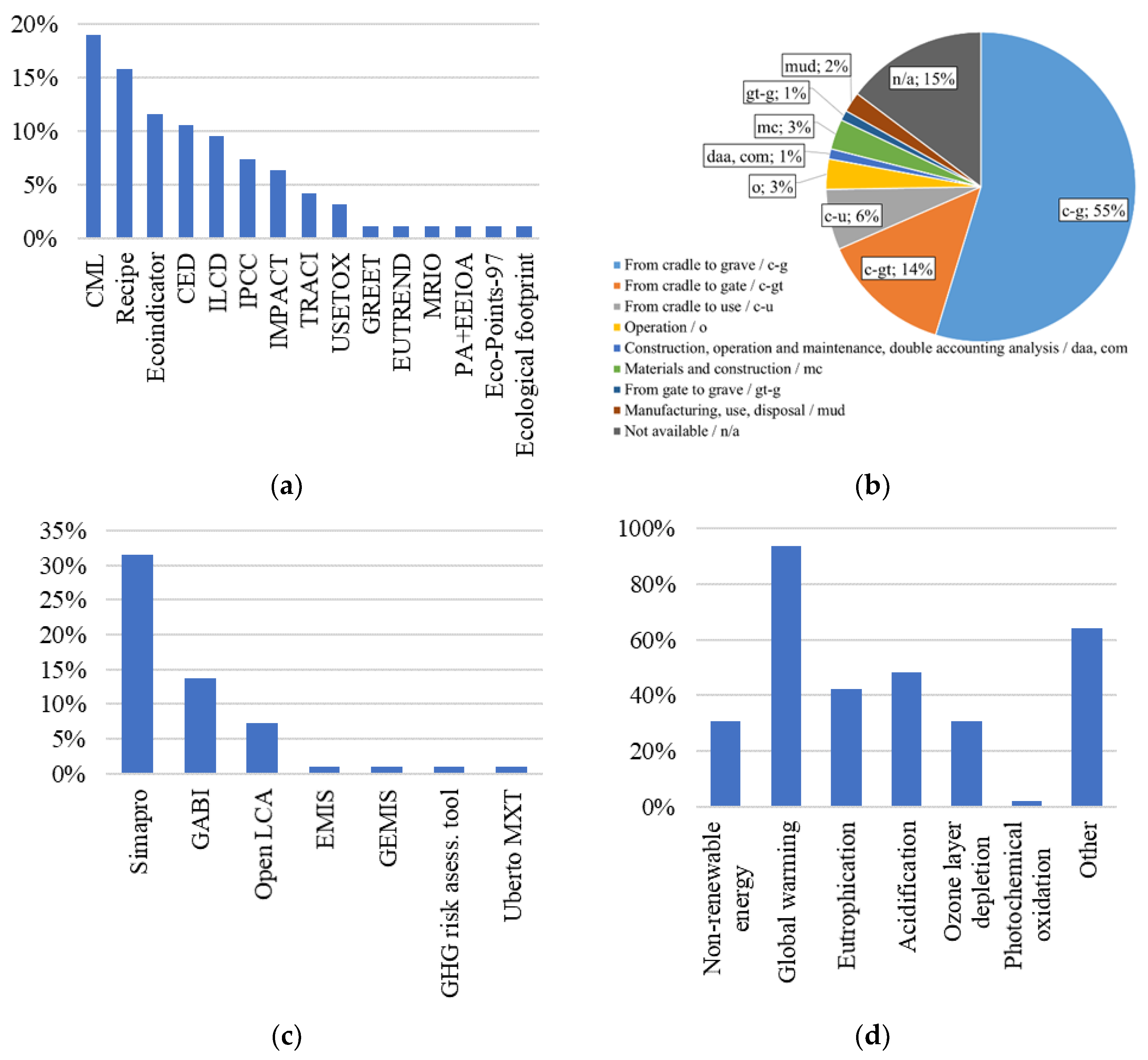 Energies 15 08488 g002