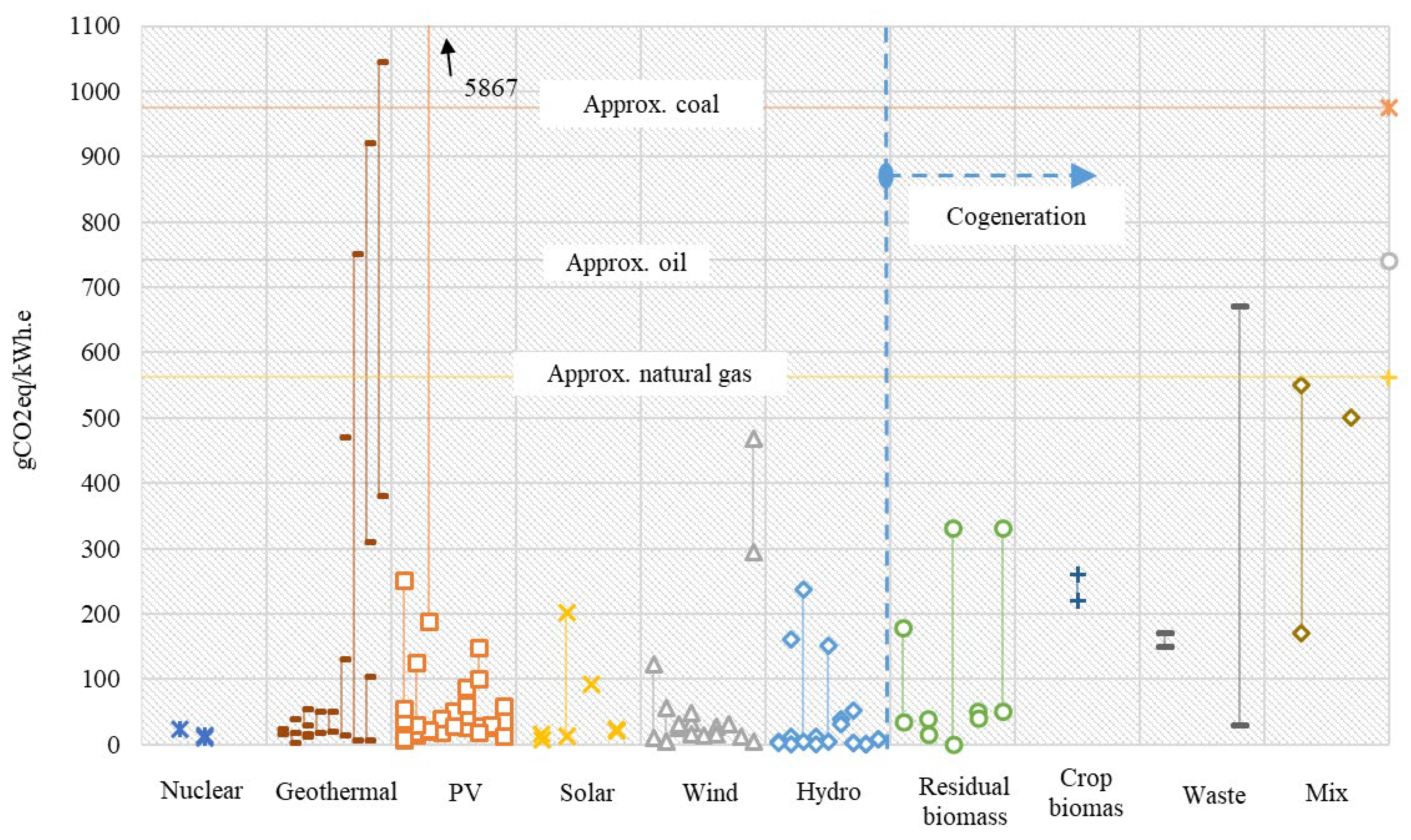 Energies 15 08488 g003
