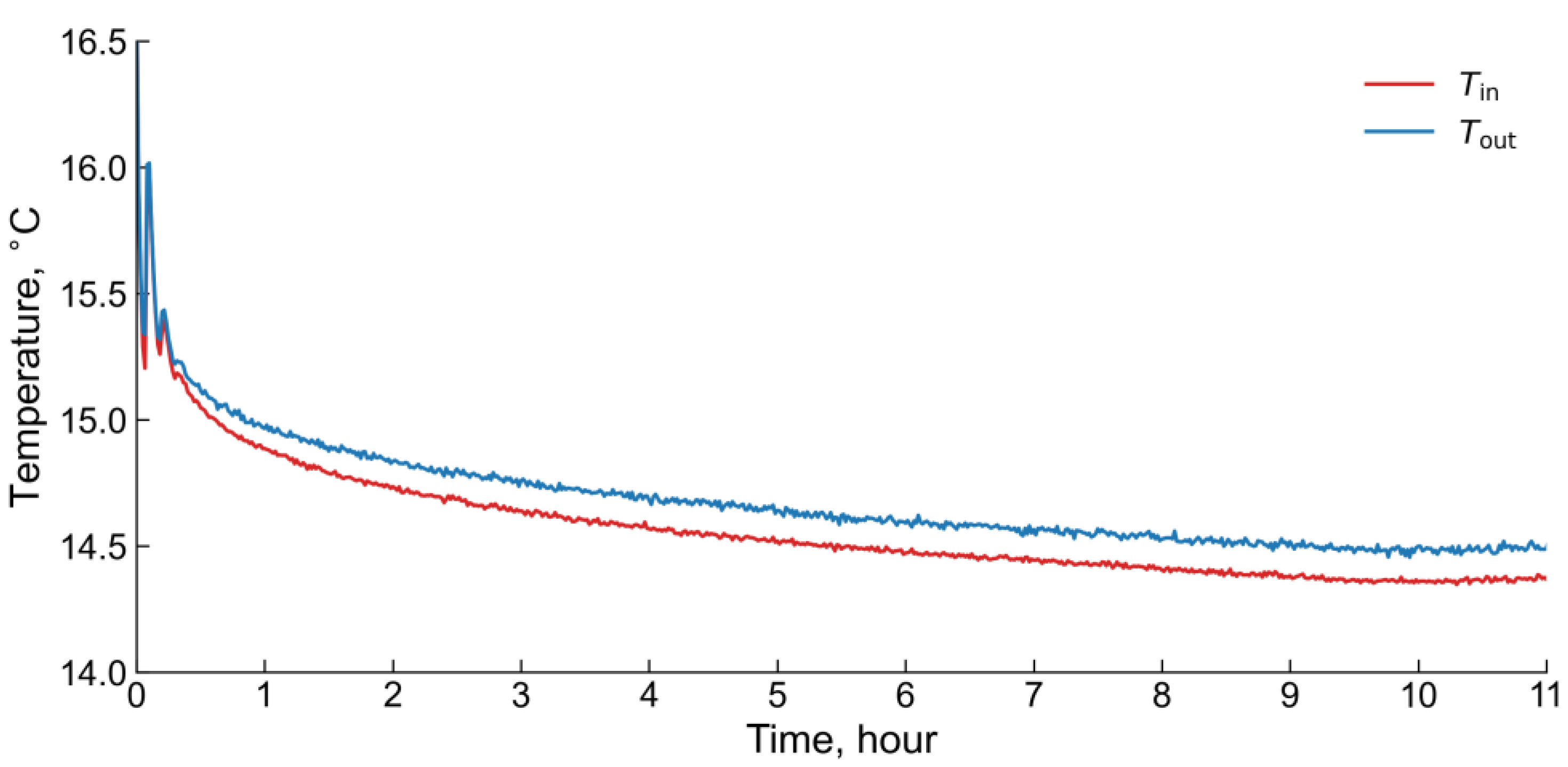 Energies 15 08490 g006
