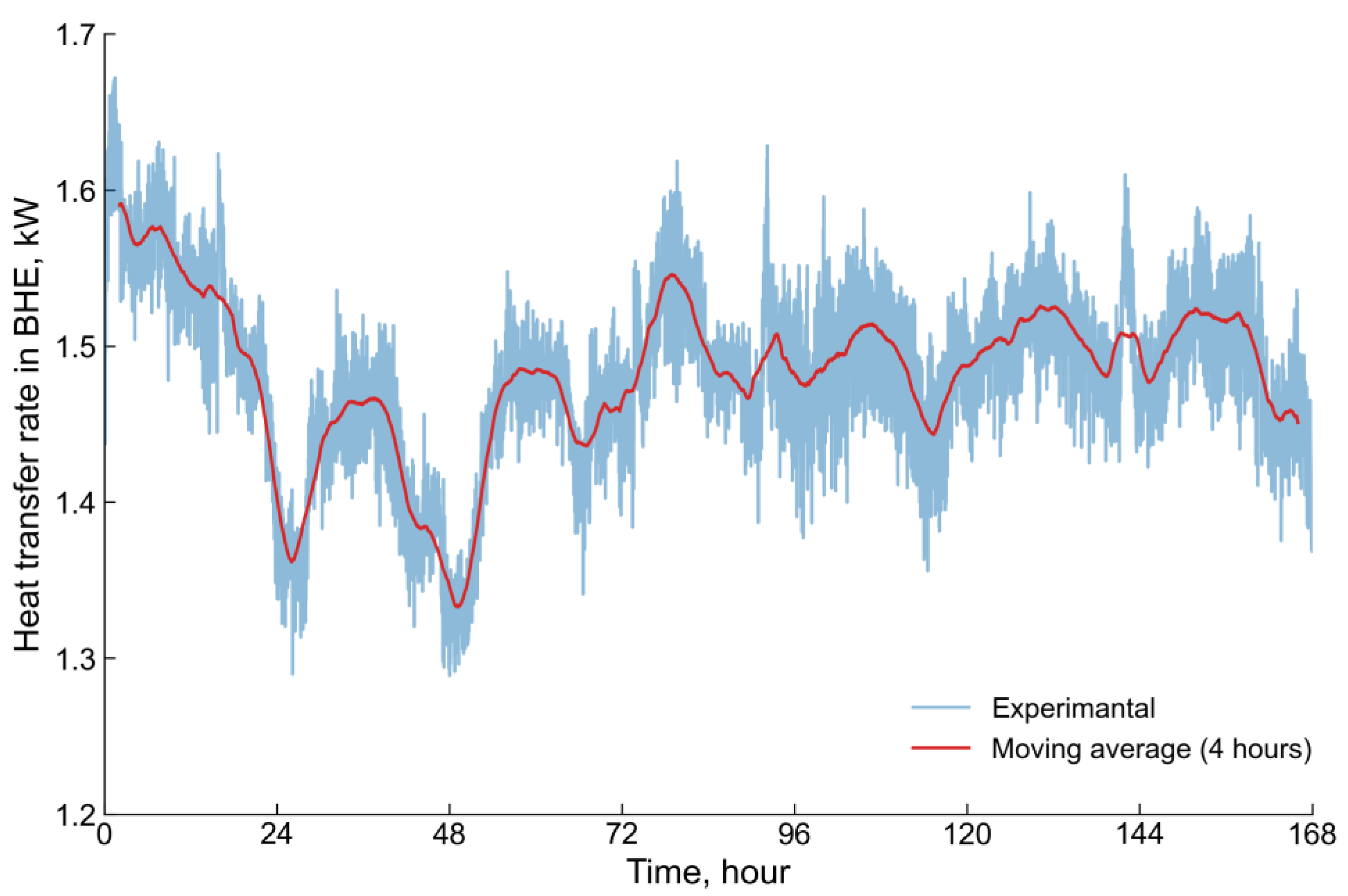 Energies 15 08490 g007