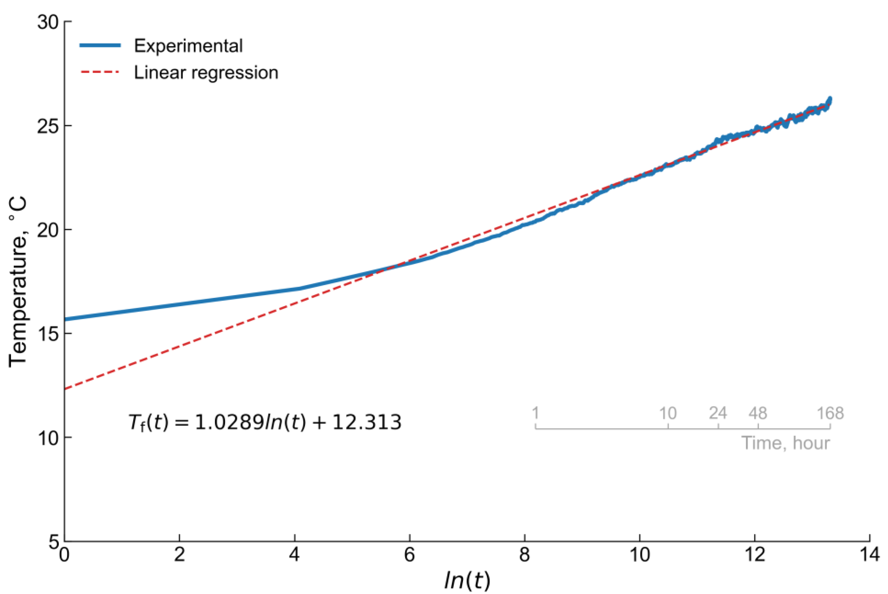 Energies 15 08490 g008