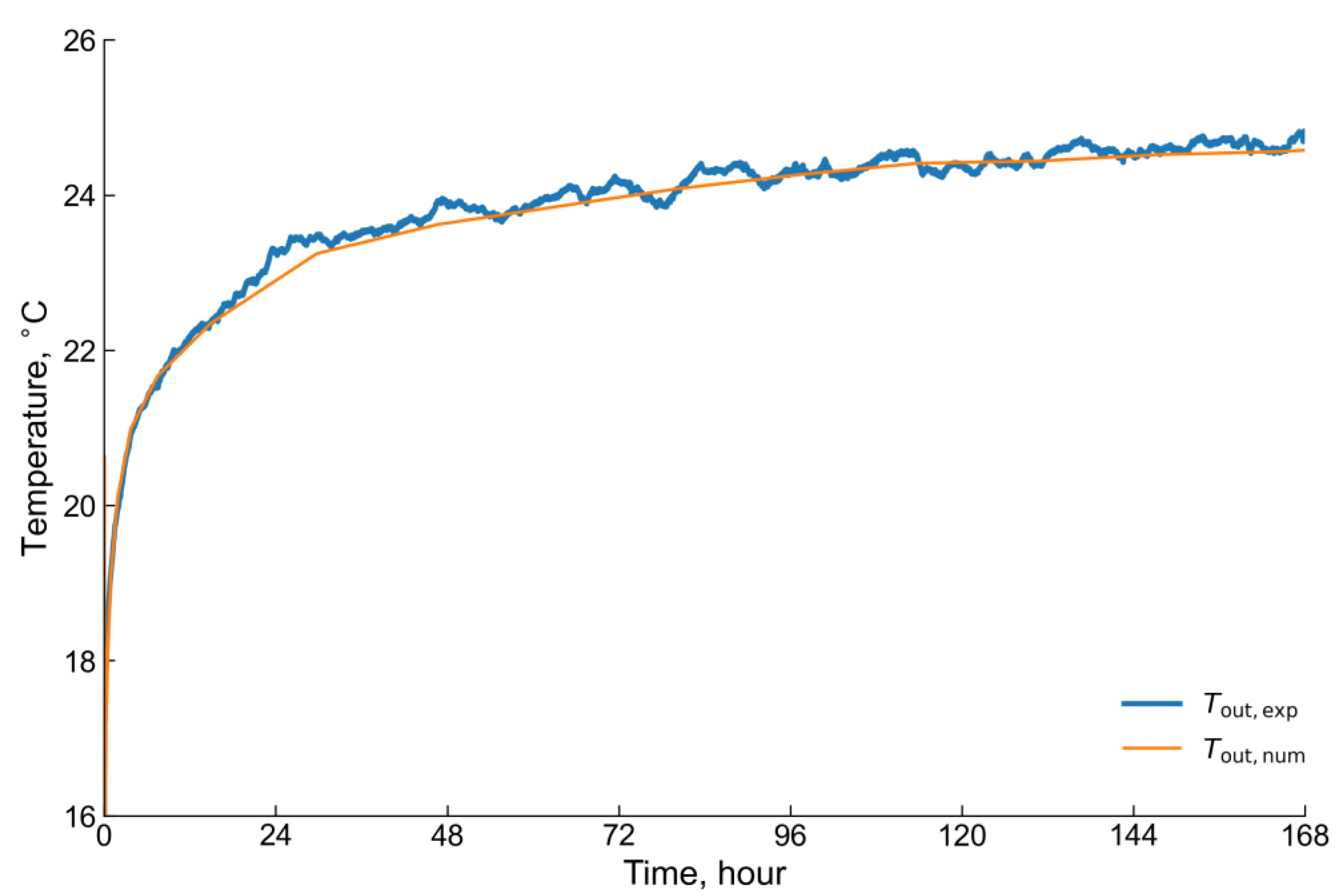 Energies Free Full Text Thermal Response Measurement And Performance Evaluation Of Borehole 3961