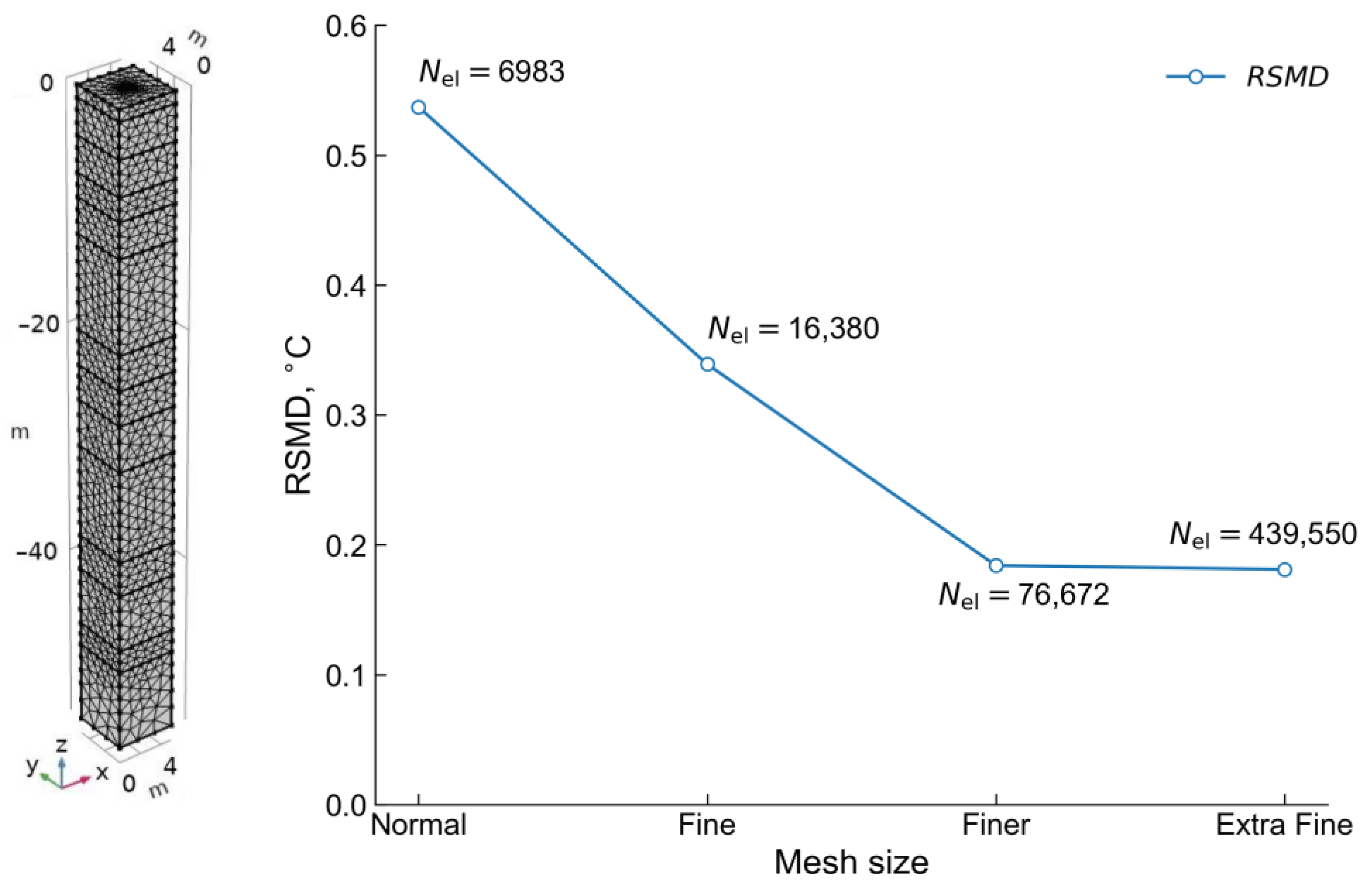 Energies 15 08490 g011