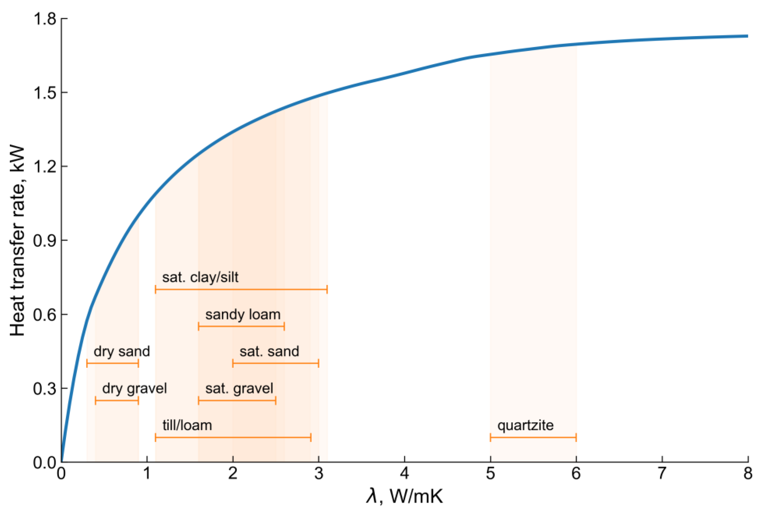 Energies 15 08490 g018