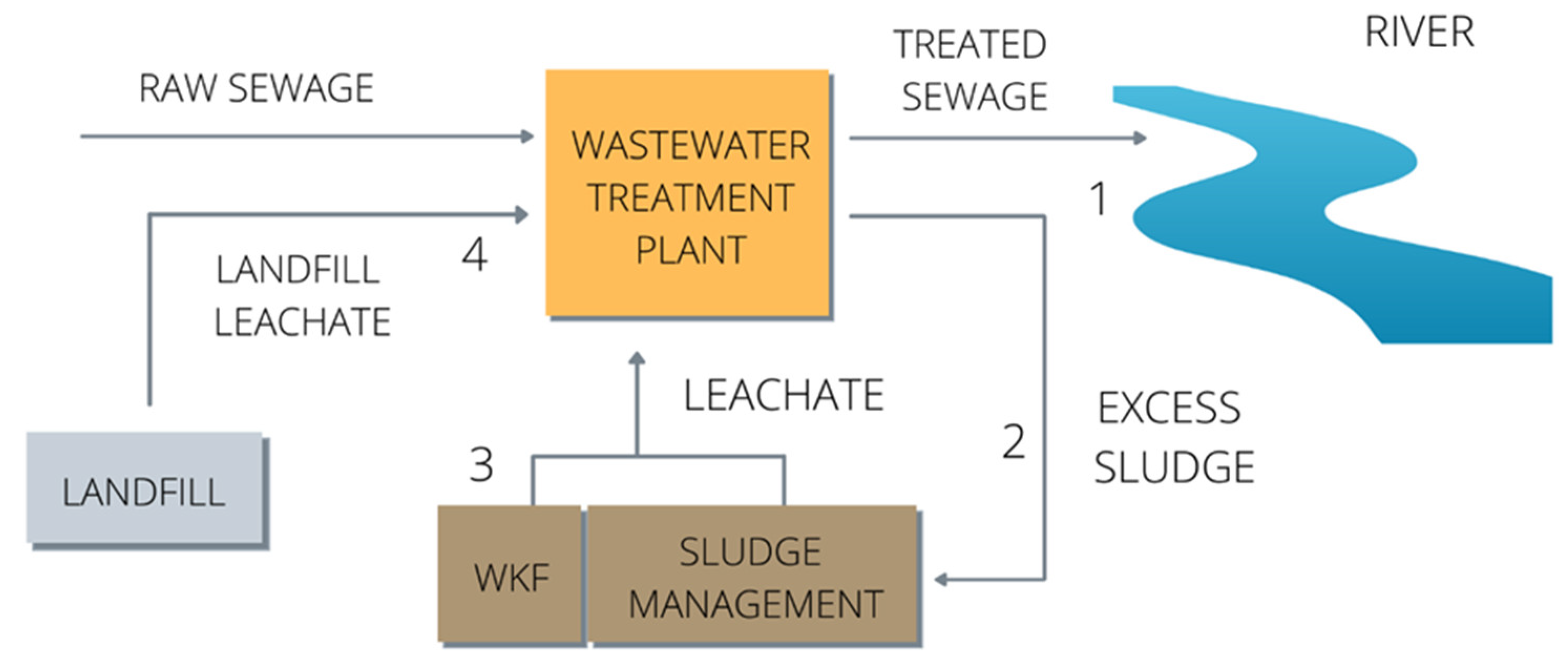 Energies 15 08496 g001 Energies 15 08496 g001
