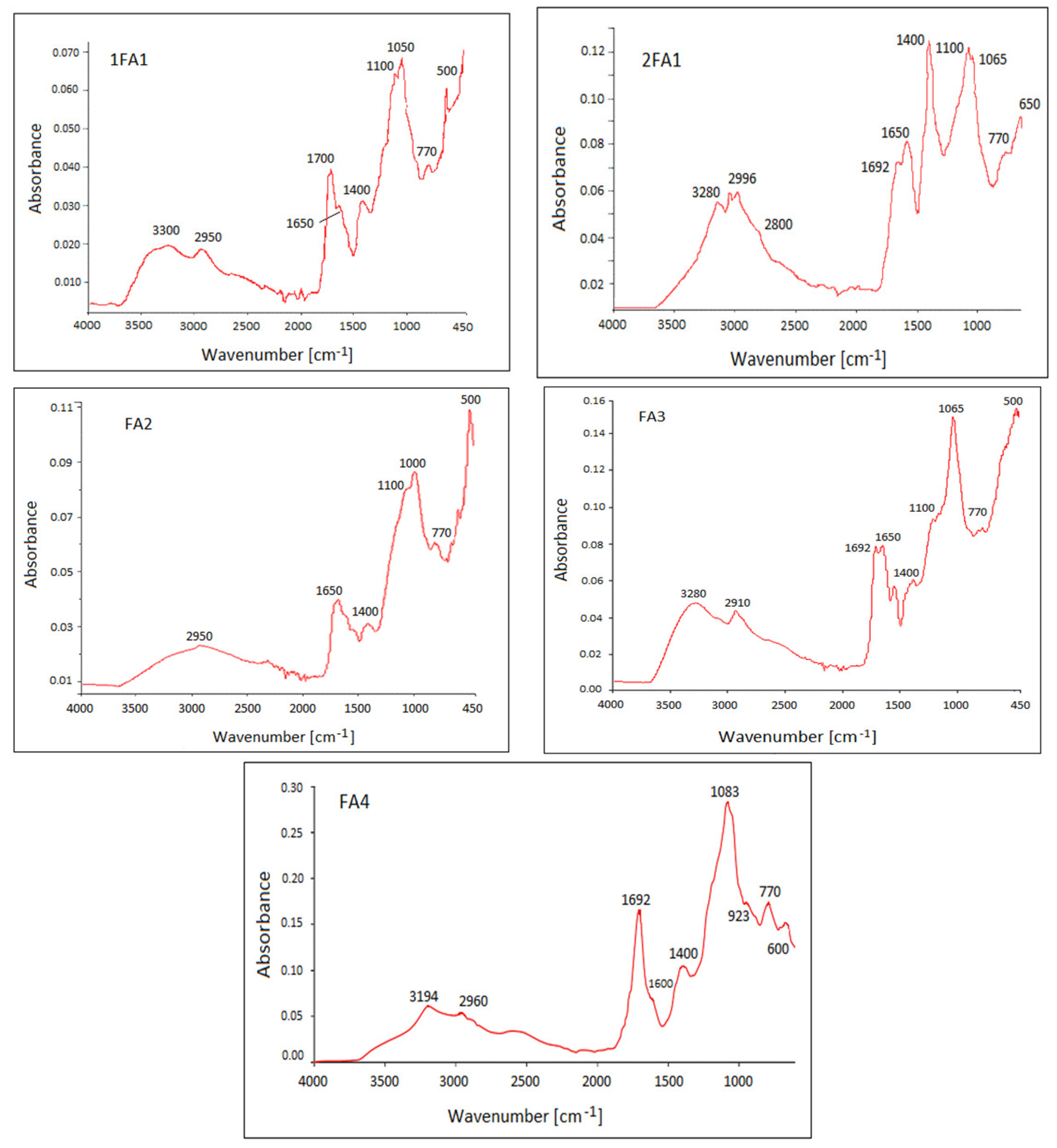 Energies 15 08496 g002 Energies 15 08496 g002