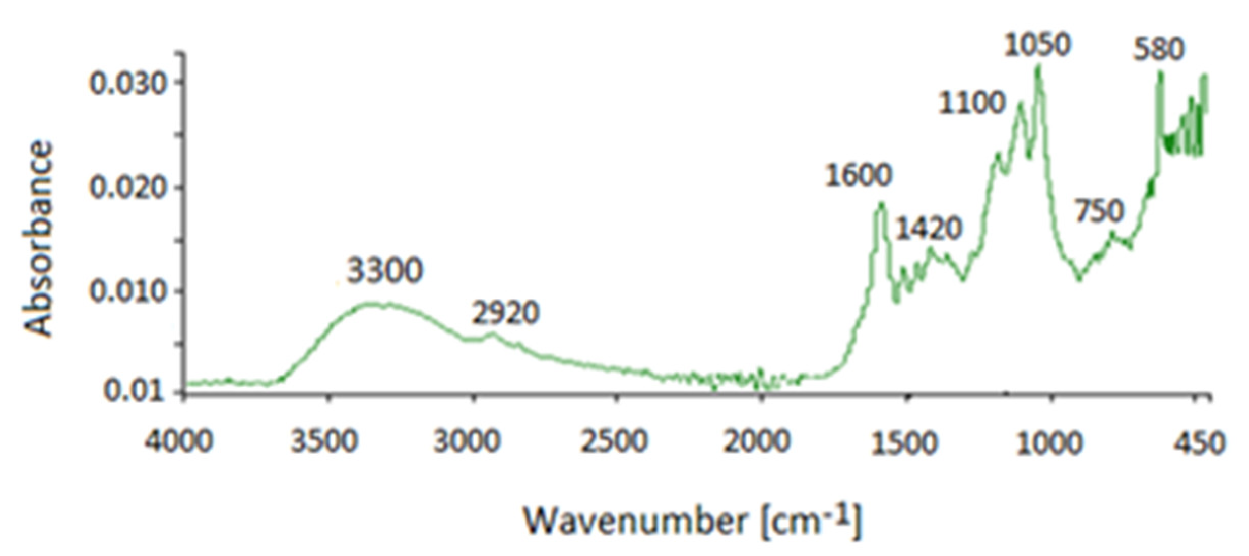 Energies 15 08496 g003 Energies 15 08496 g003