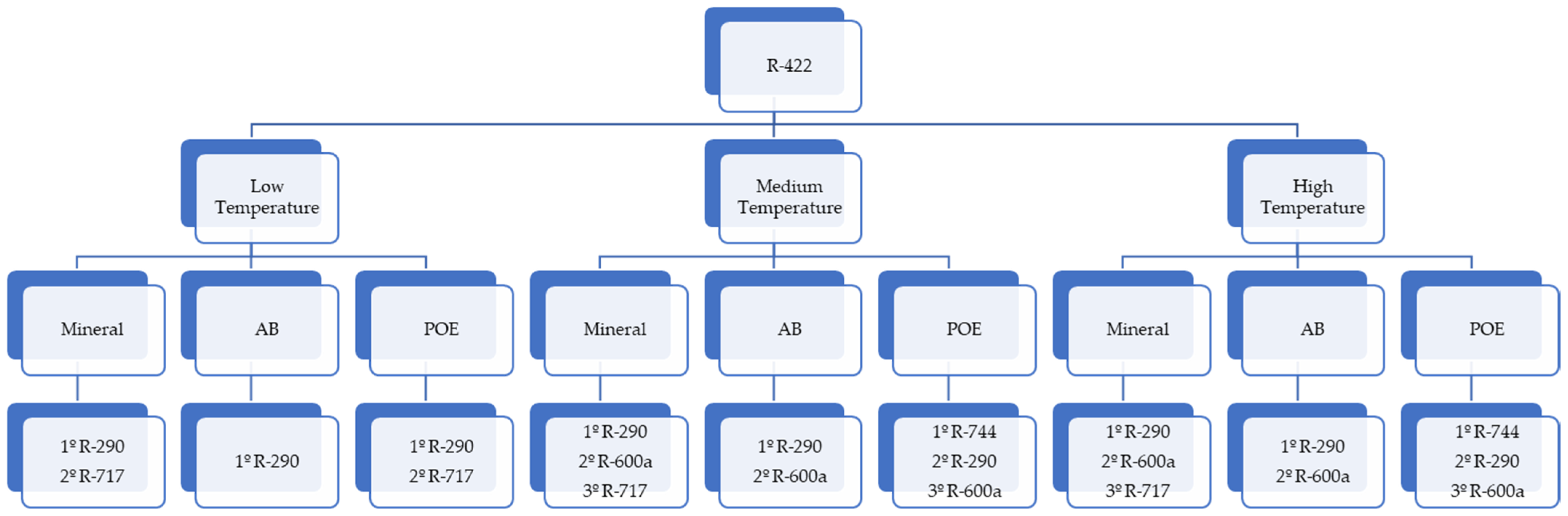 Energies 15 08497 g007 Energies 15 08497 g007
