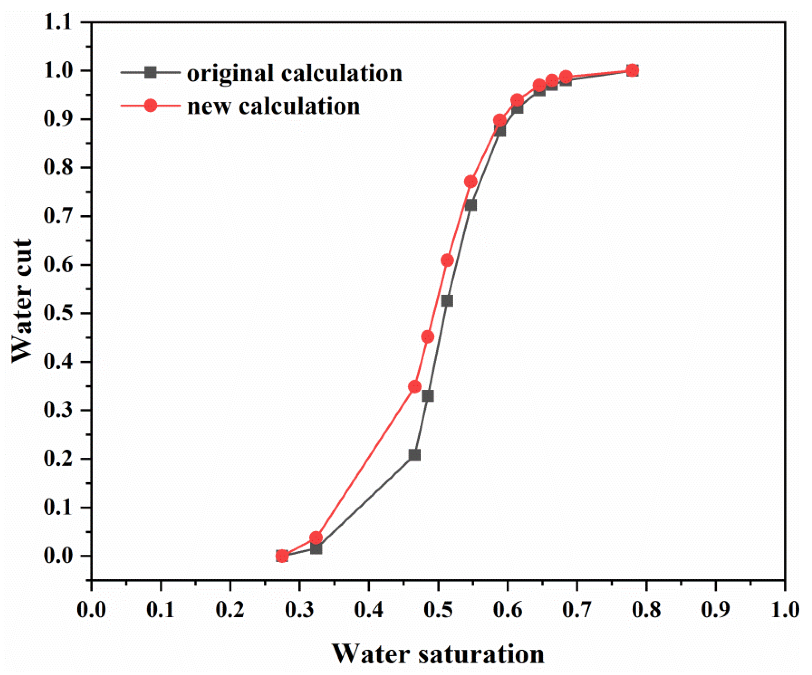 Energies 15 08505 g003 Energies 15 08505 g003