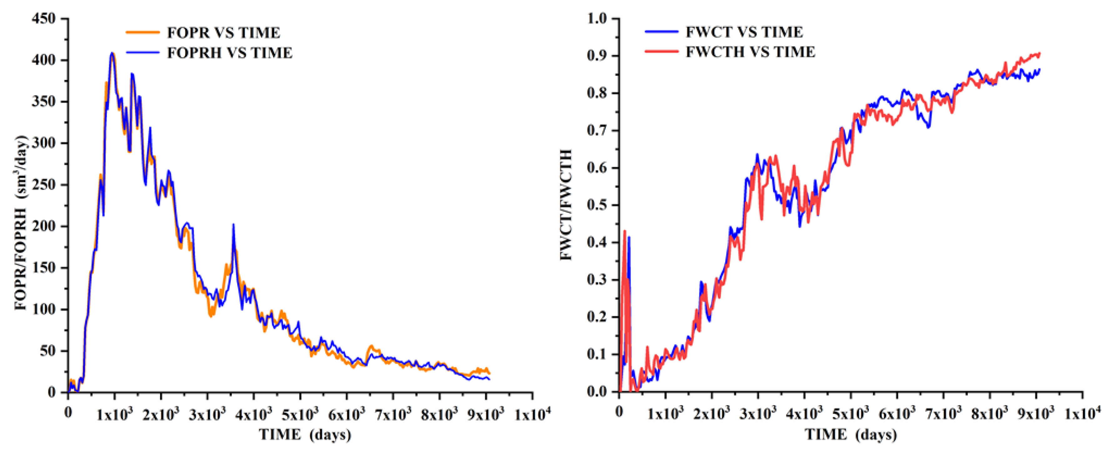 Energies 15 08505 g015 Energies 15 08505 g015