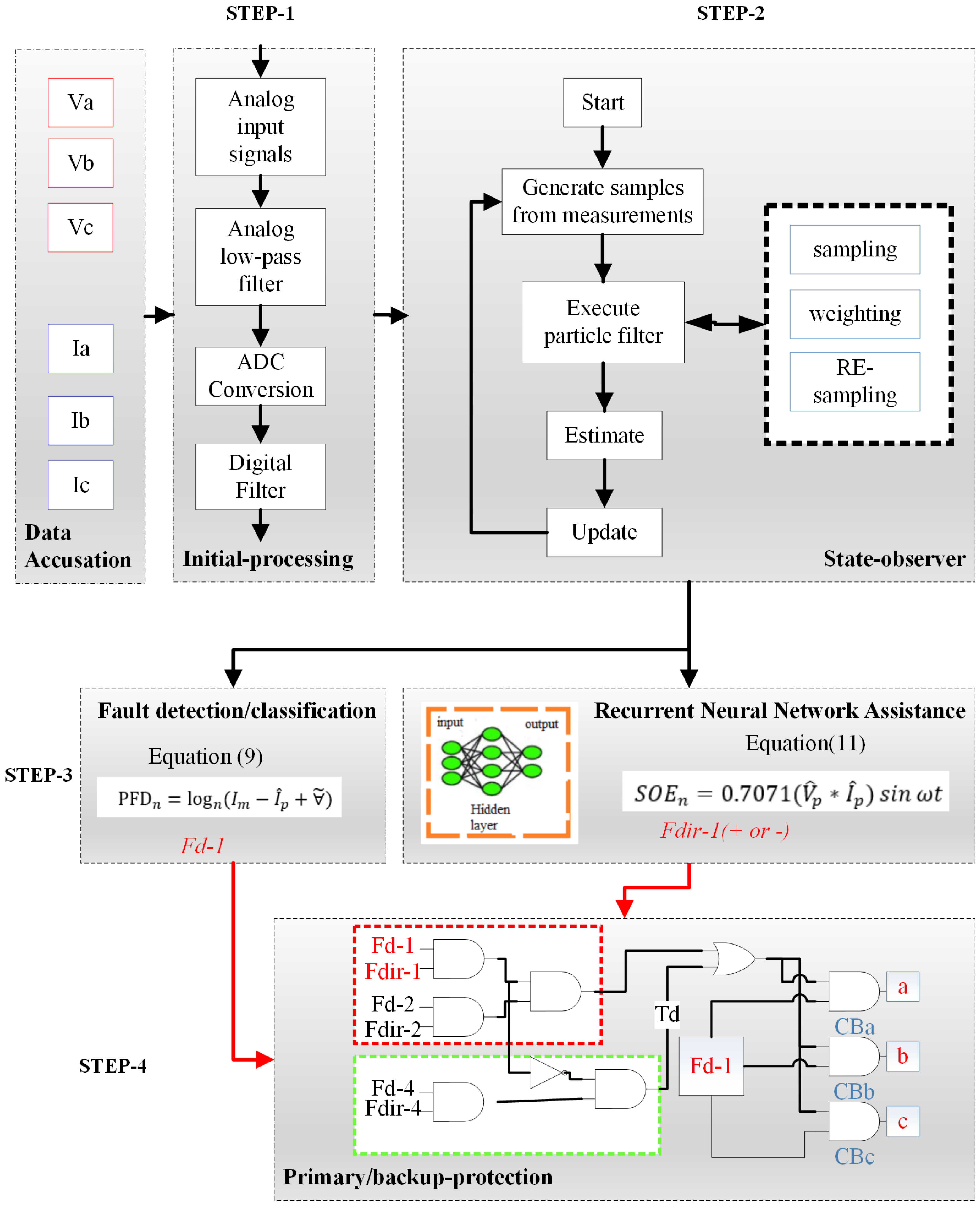Energies 15 08512 g003
