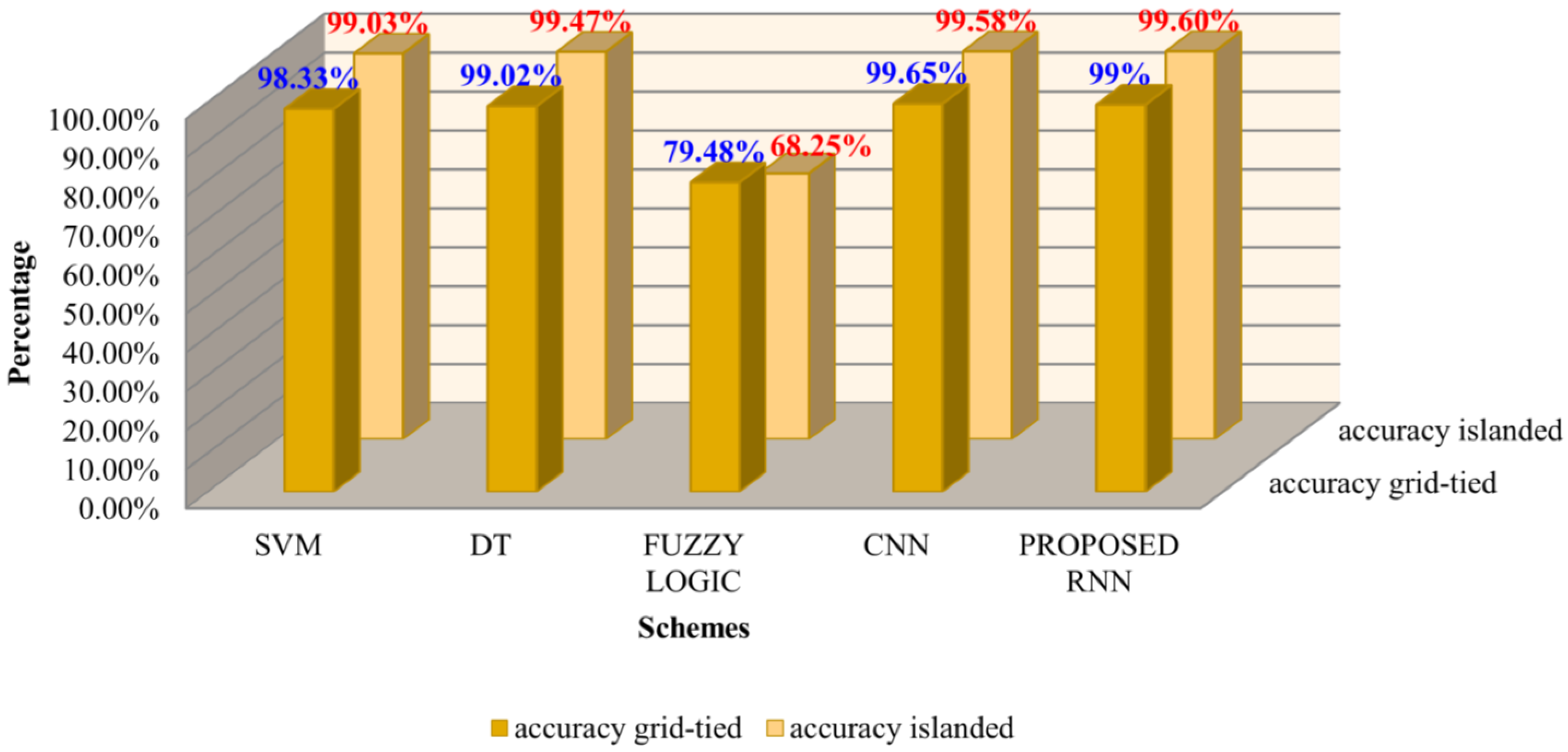 Energies 15 08512 g012