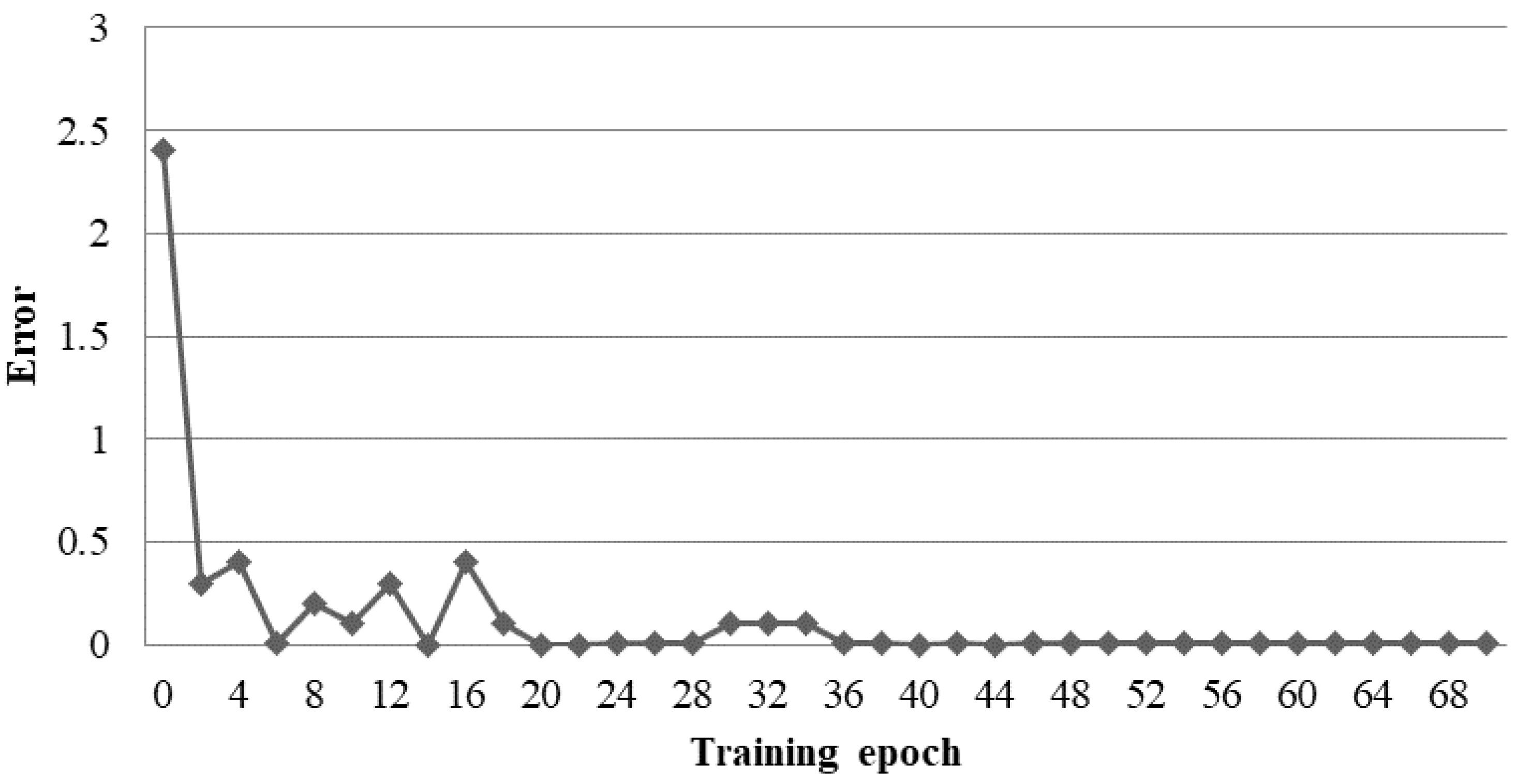 Energies 15 08512 g013