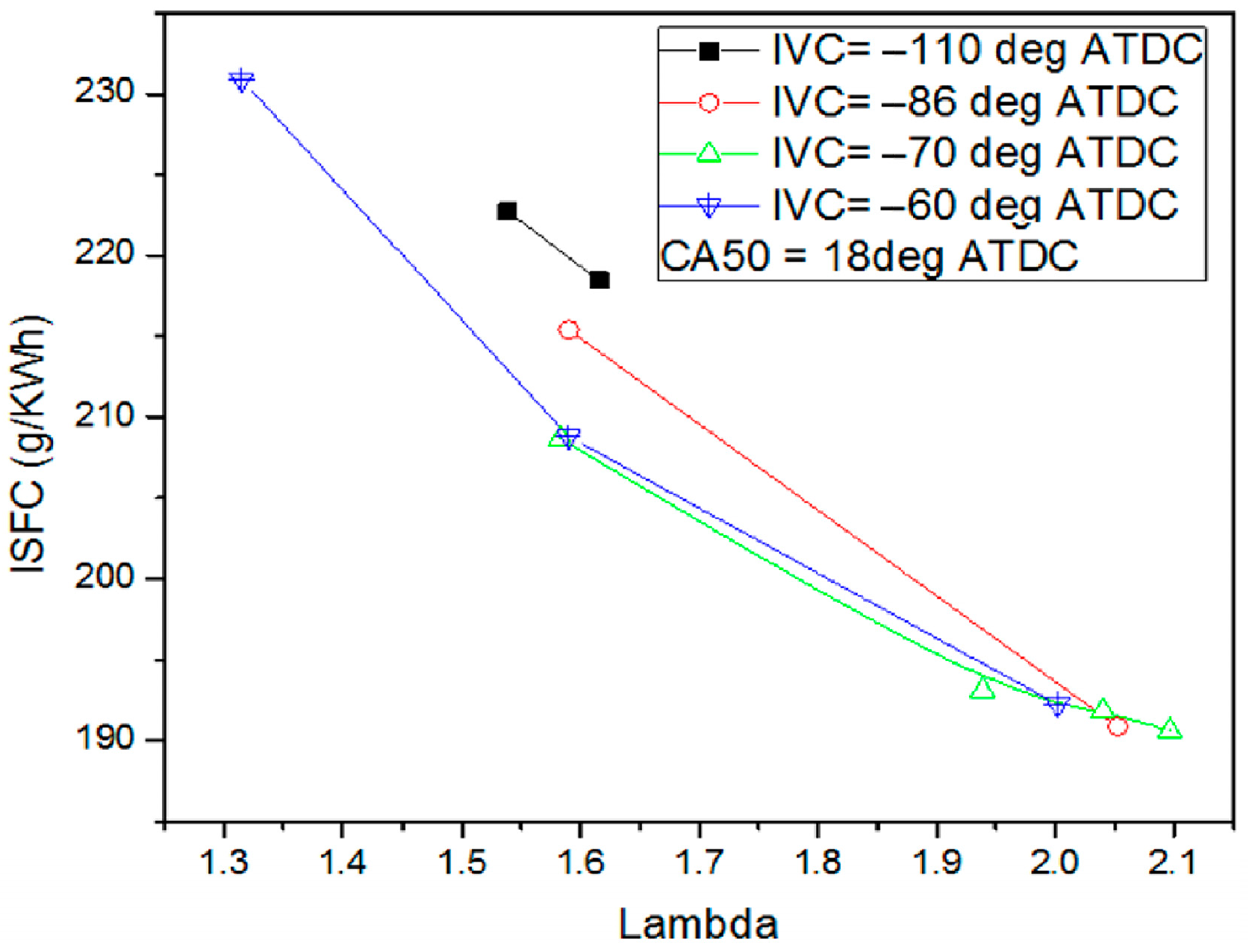 Energies 15 08521 g012
