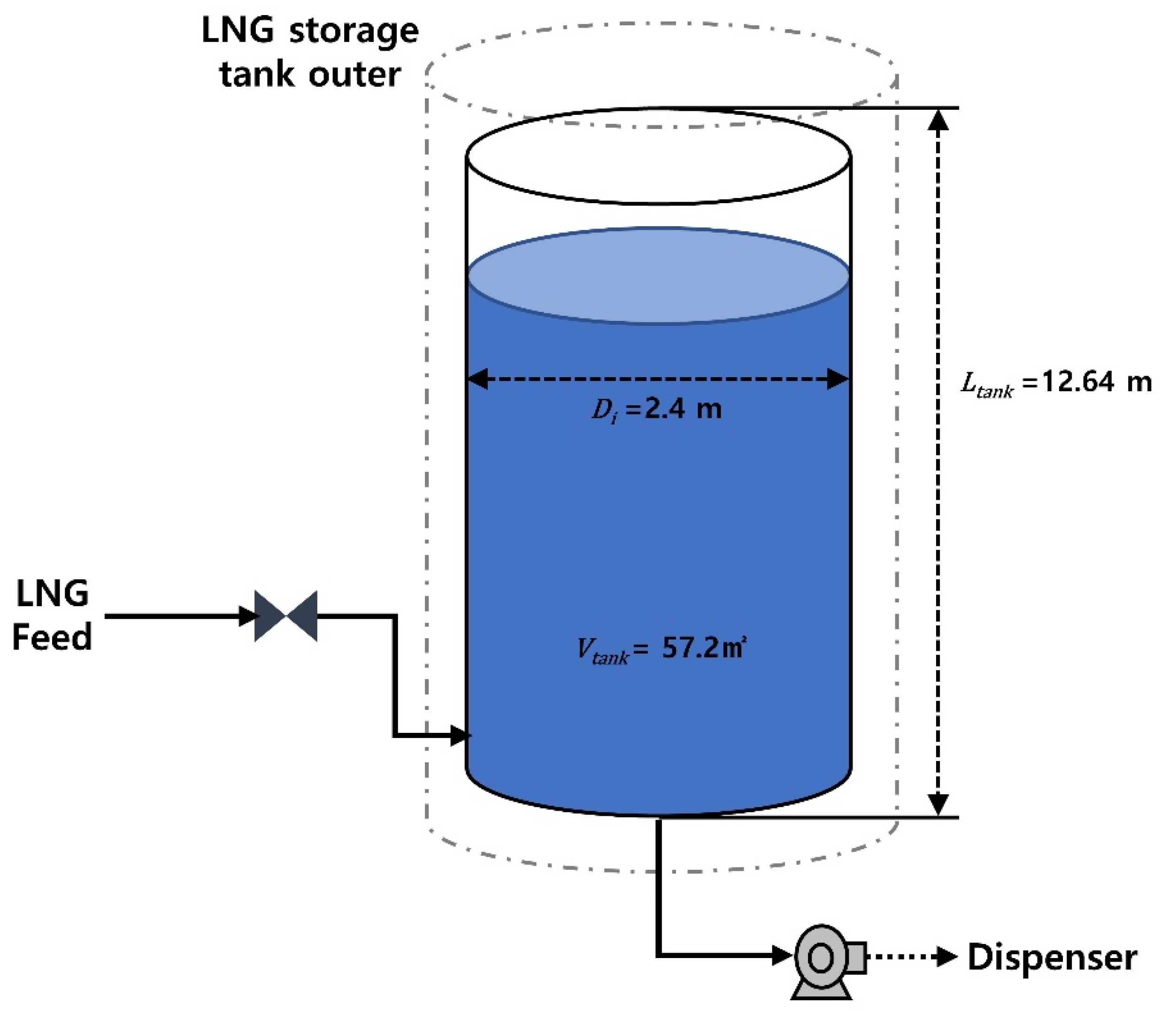 Energies | Free Full-Text | An Economical Boil-Off Gas Management System  for LNG Refueling Stations: Evaluation Using Scenario Analysis