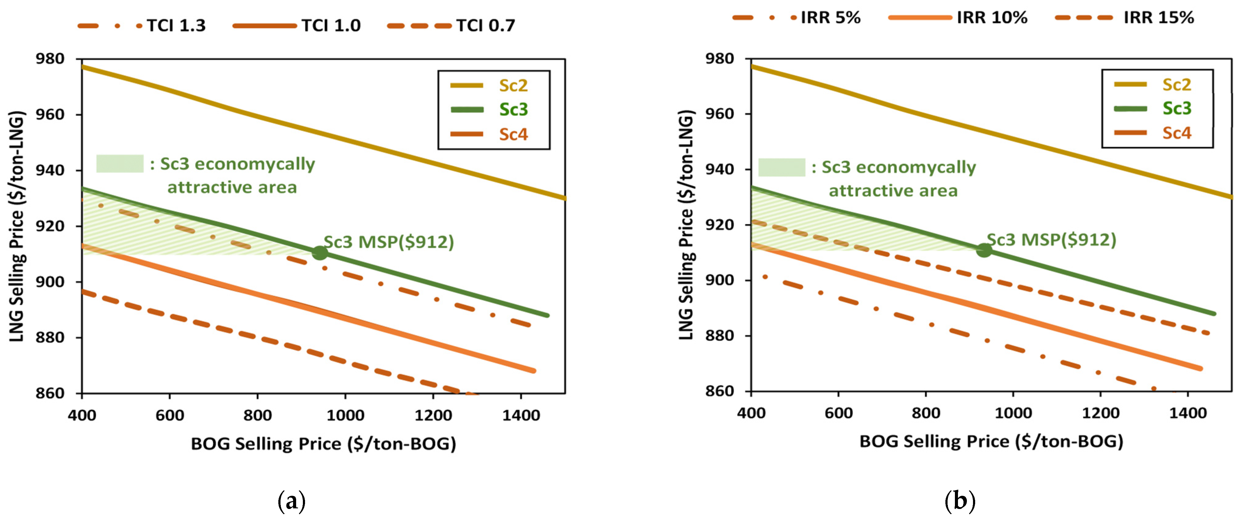 Energies 15 08526 g006