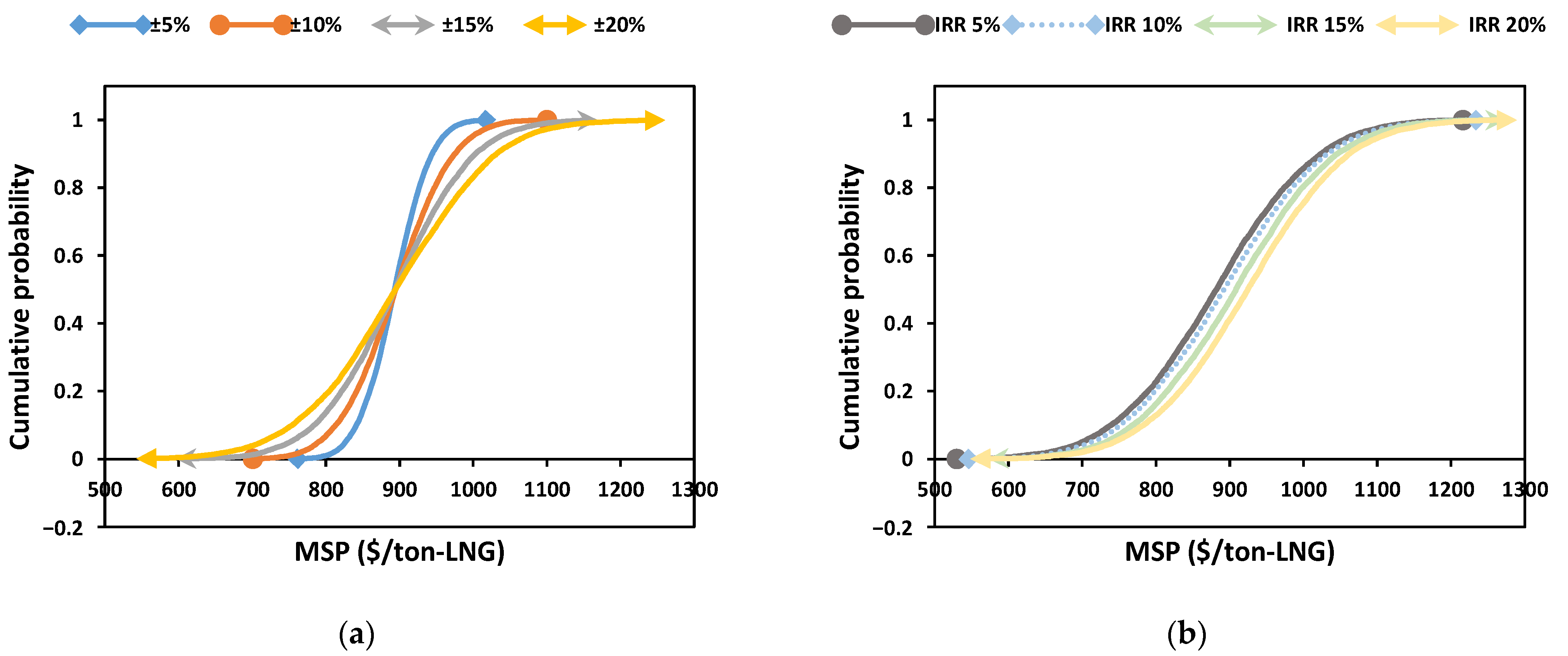 Energies 15 08526 g007