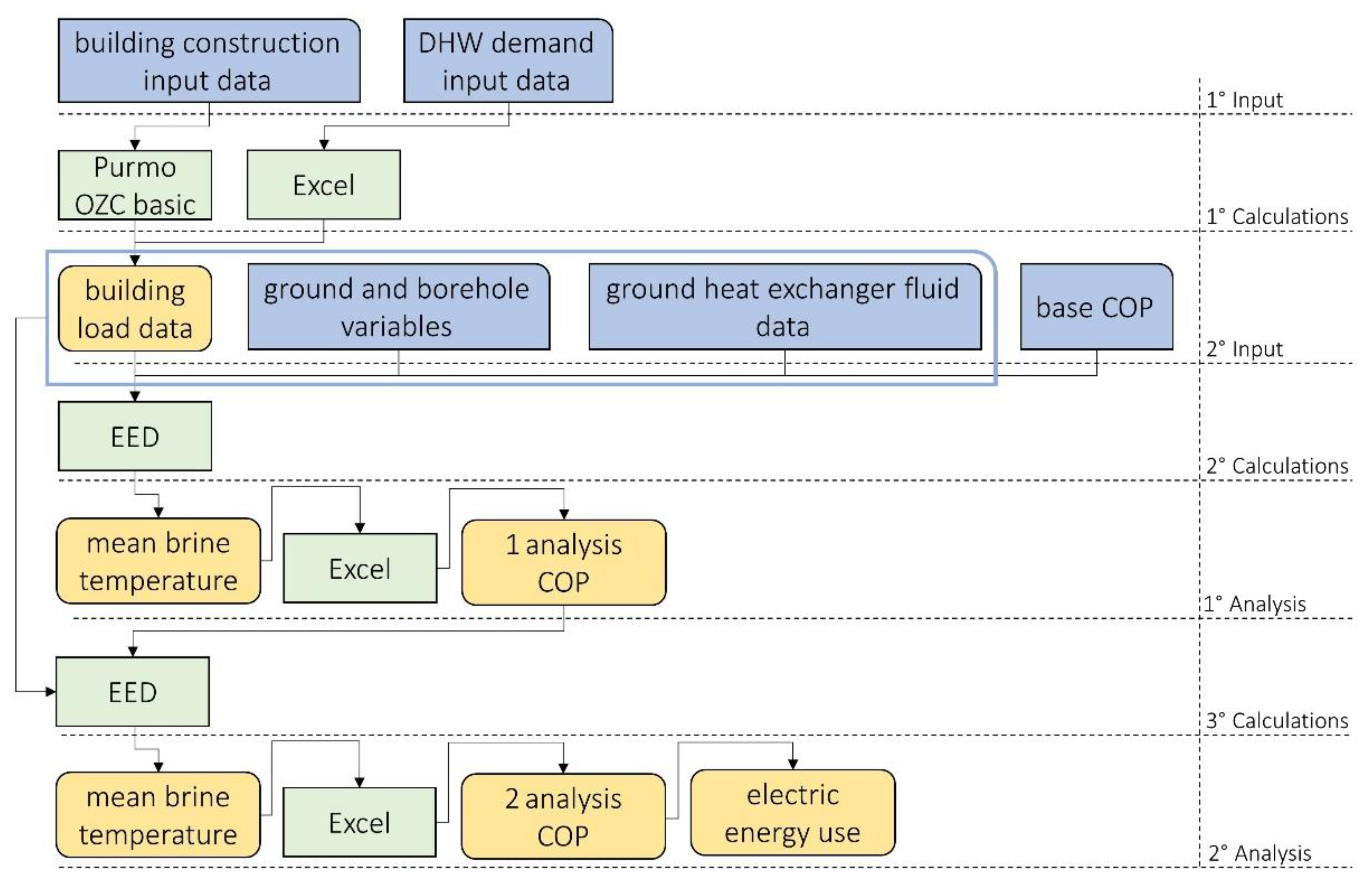 Energies 15 08531 g005