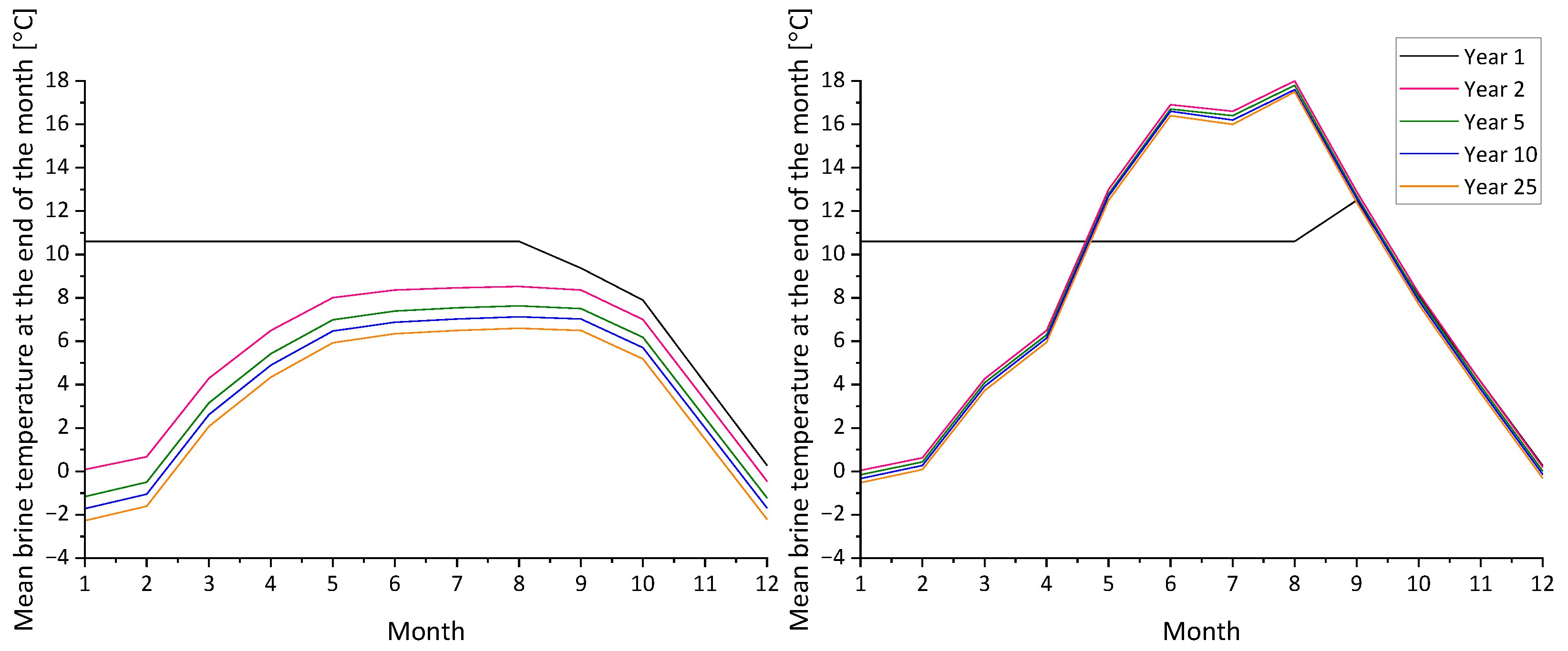 Energies 15 08531 g006
