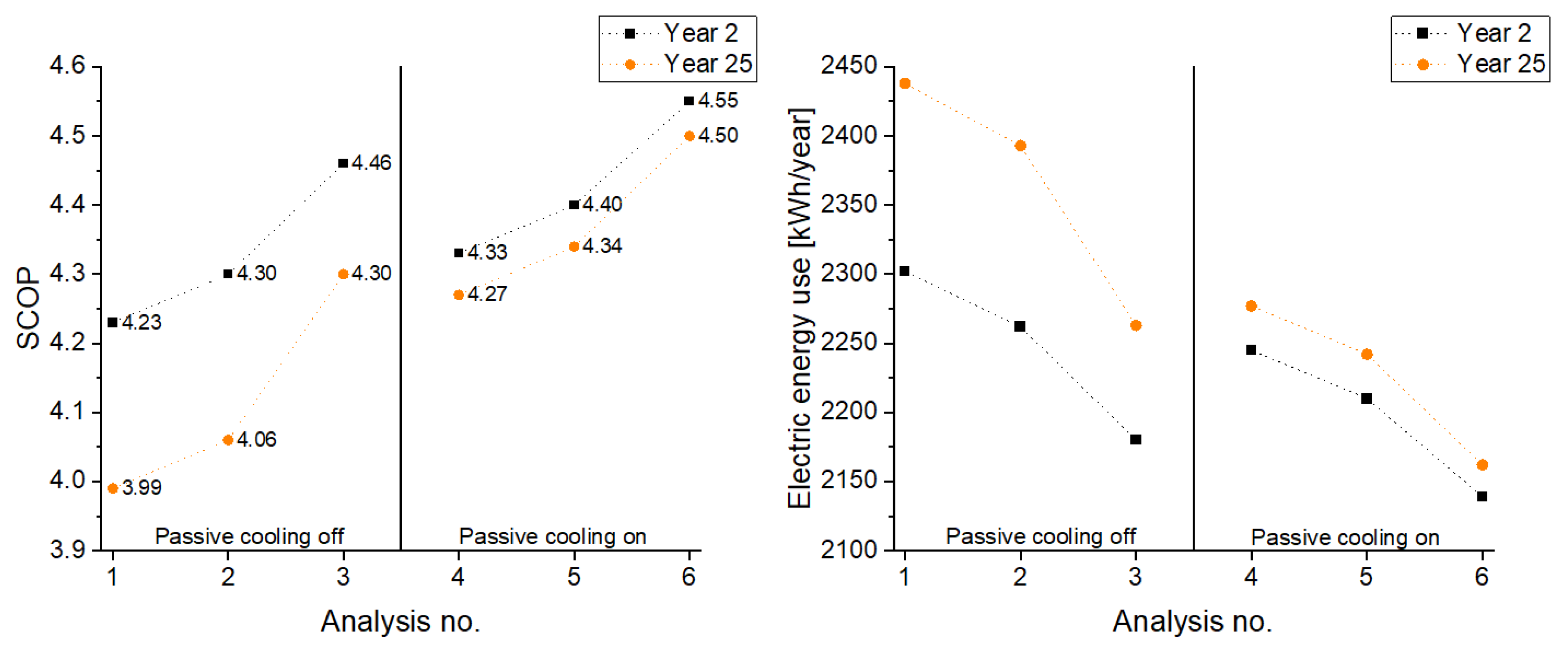 Energies 15 08531 g009