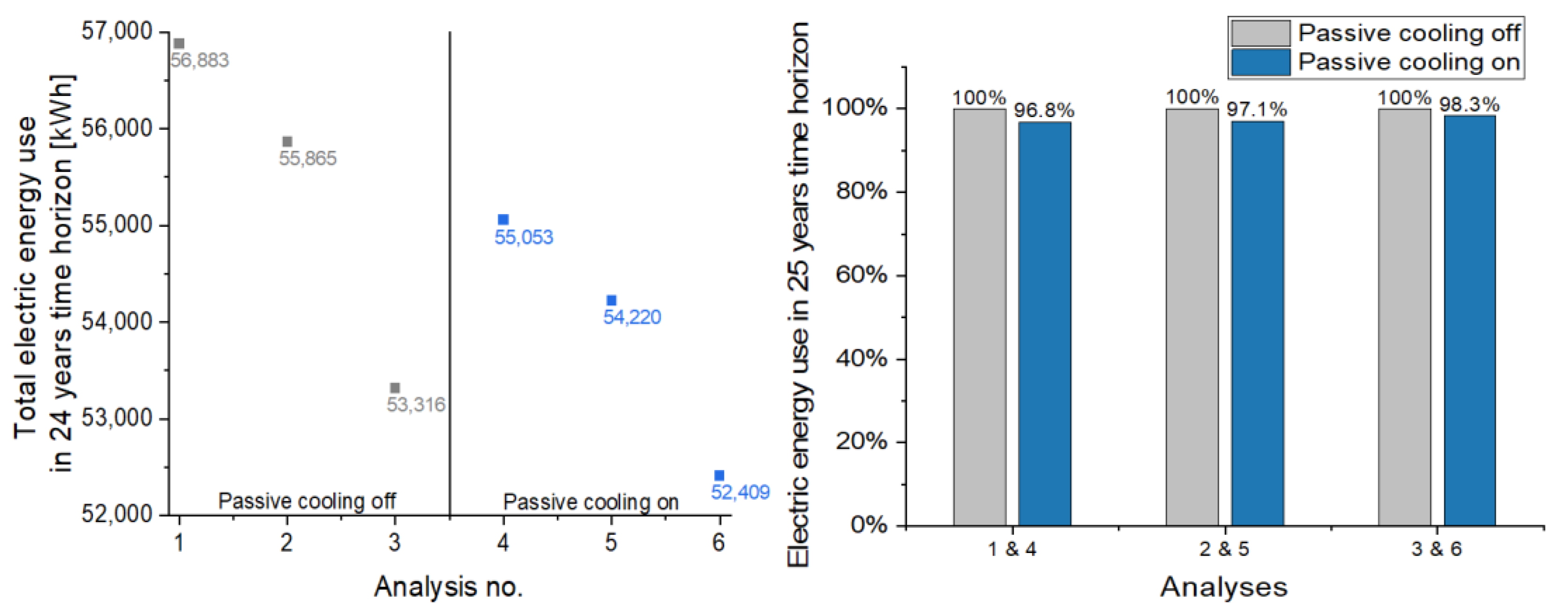 Energies 15 08531 g010