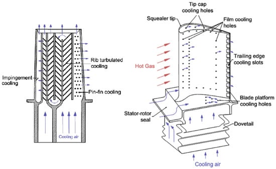 Energies | Free Full-Text | Review of Advanced Effusive Cooling for Gas ...