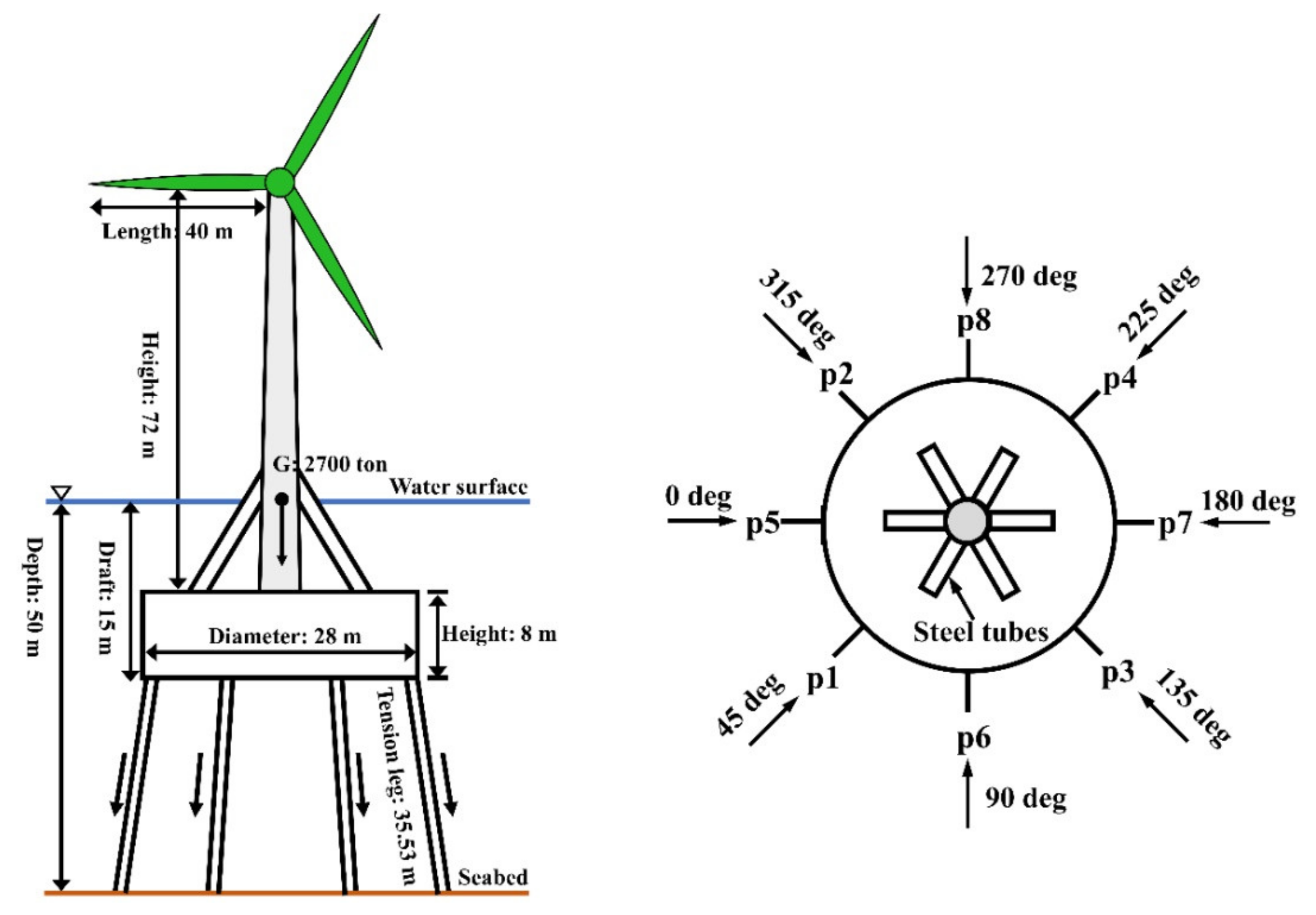 Energies 15 08584 g002 Energies 15 08584 g002