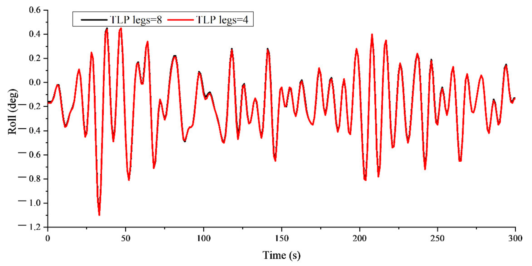 Energies 15 08584 g009 Energies 15 08584 g009