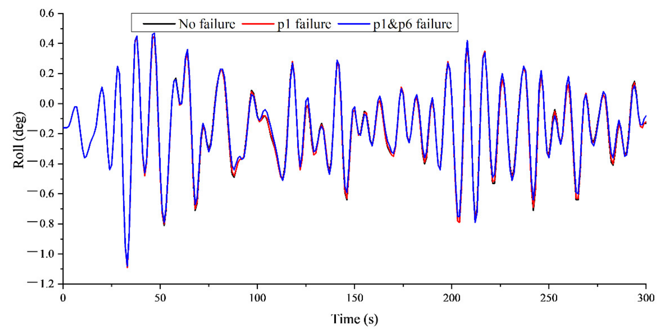 Energies 15 08584 g012 Energies 15 08584 g012