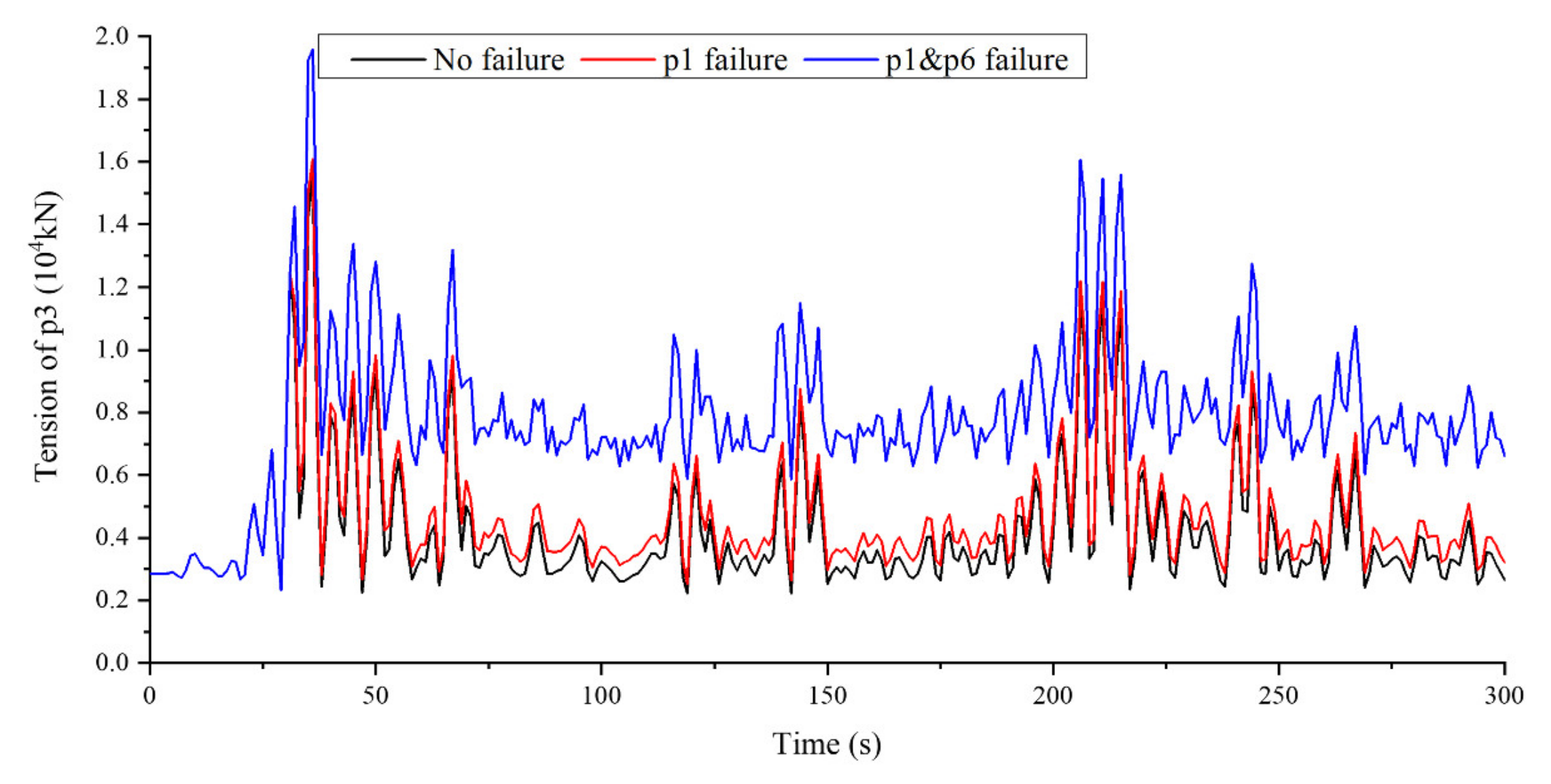 Energies 15 08584 g014 Energies 15 08584 g014