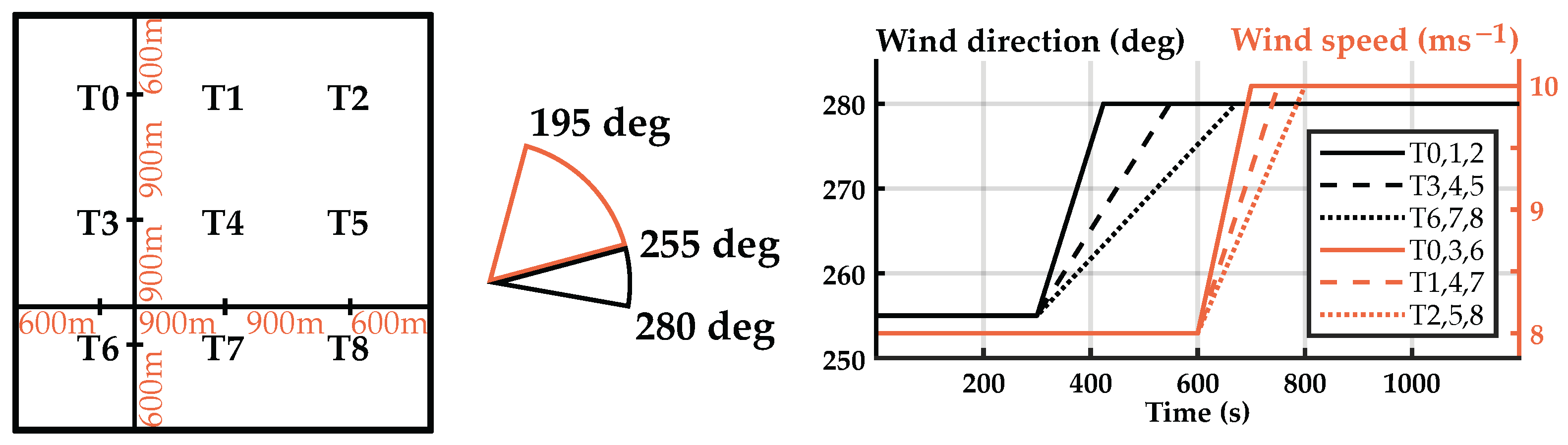 Energies 15 08589 g004 Energies 15 08589 g004