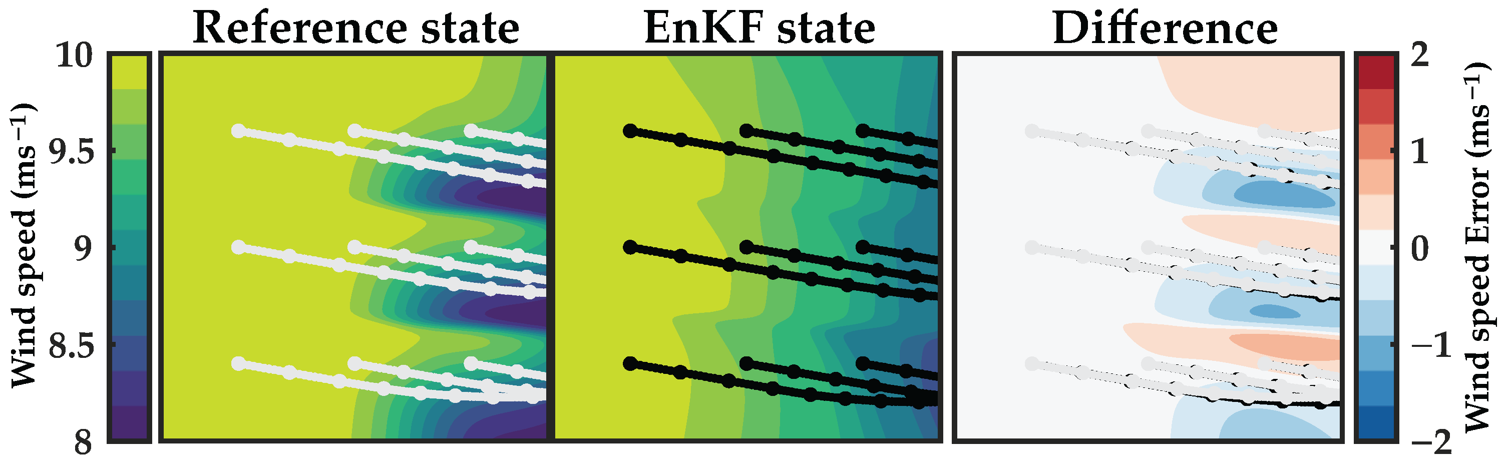 Energies 15 08589 g007 Energies 15 08589 g007