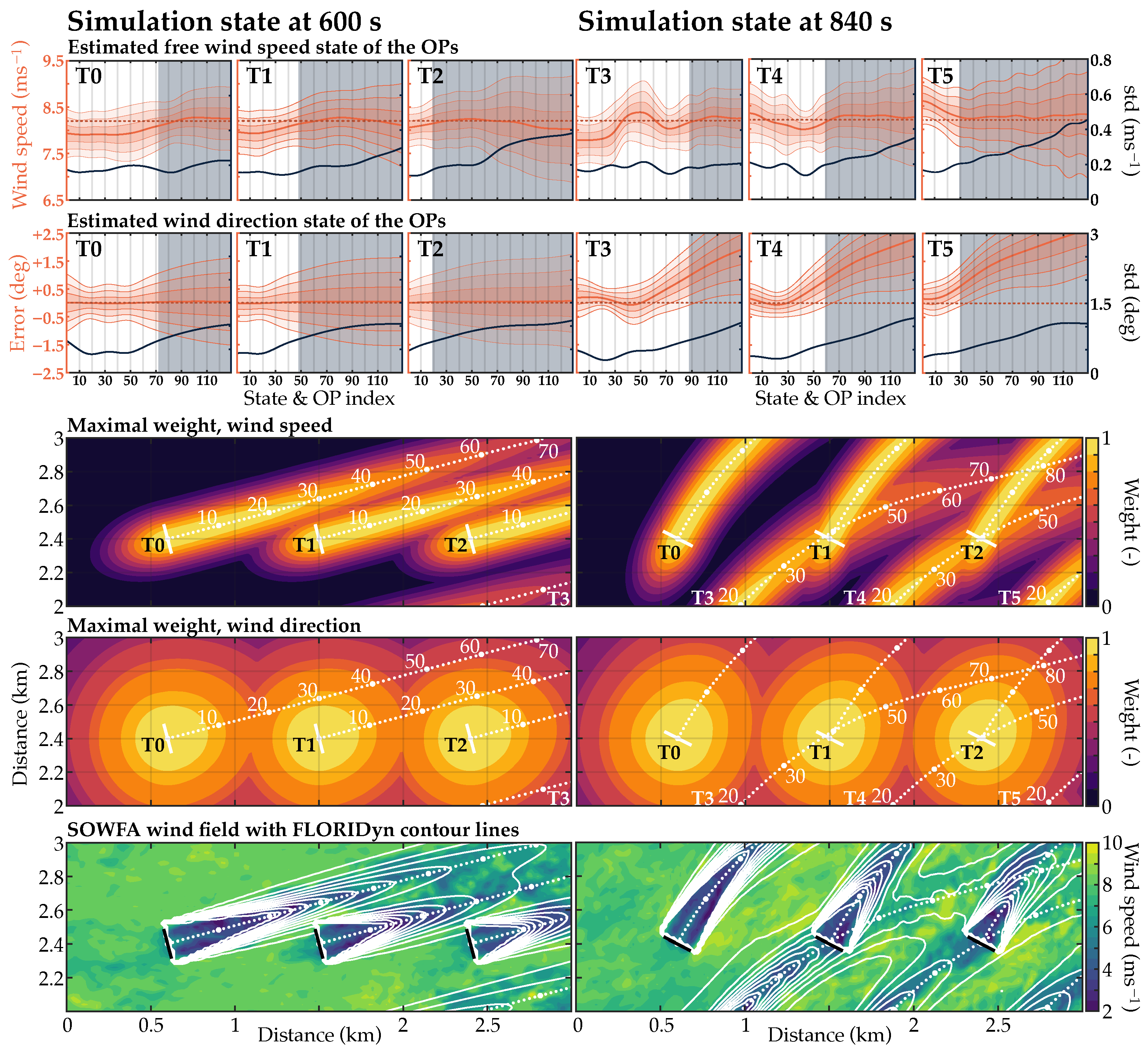 Energies 15 08589 g011 Energies 15 08589 g011