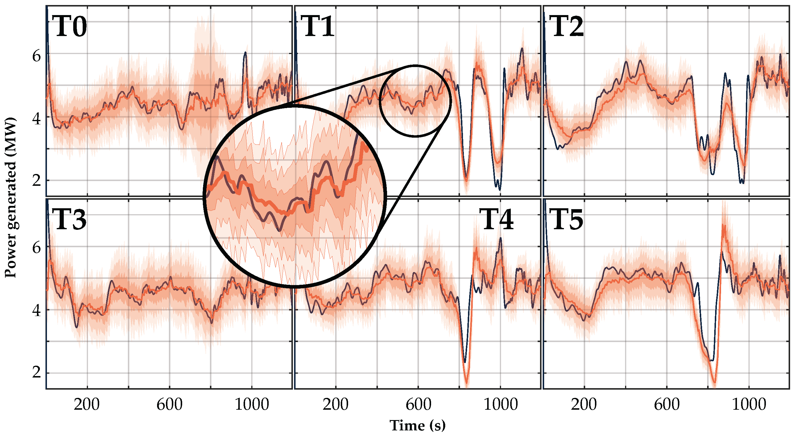 Energies 15 08589 g012 Energies 15 08589 g012
