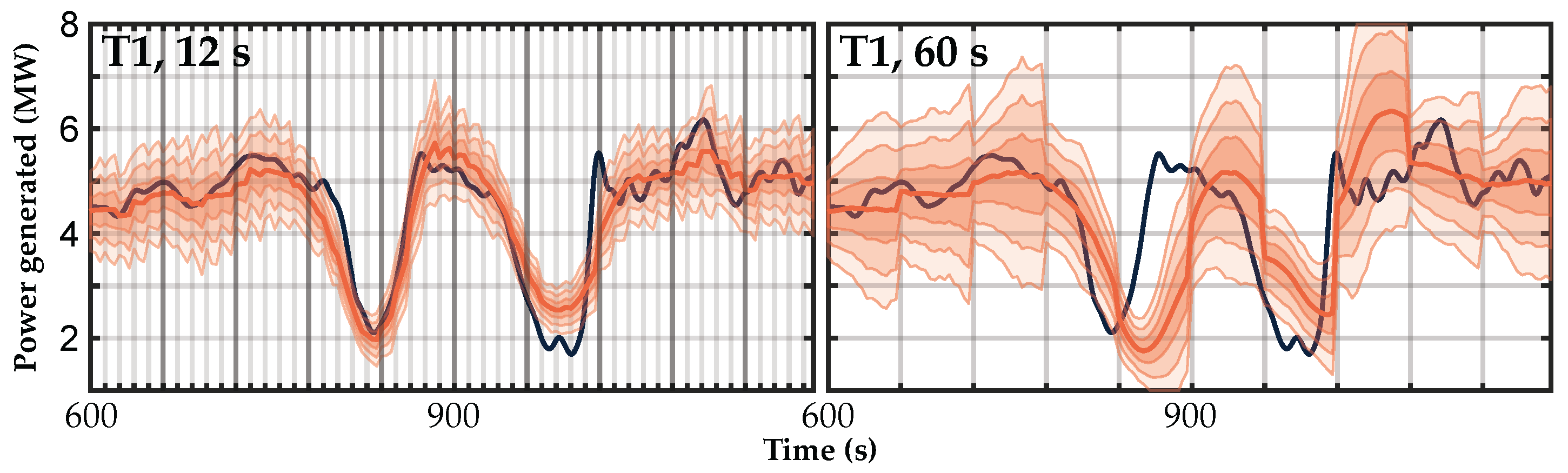 Energies 15 08589 g013 Energies 15 08589 g013