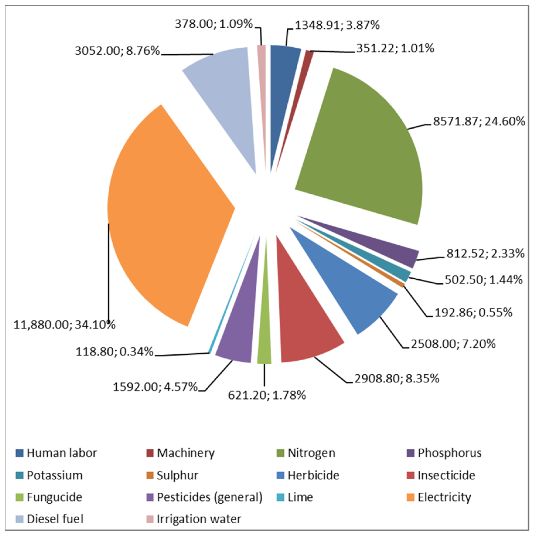 Energies 15 08591 g002